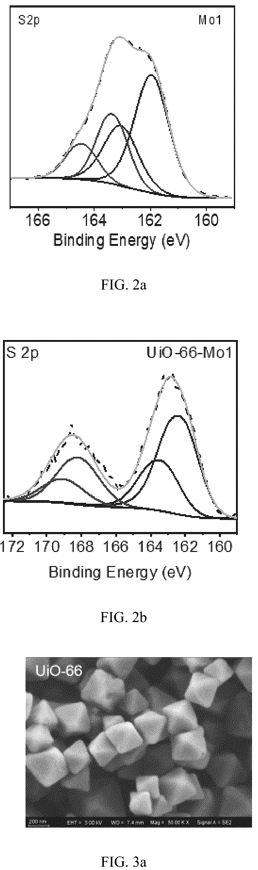 Patent US12157107 Figure 2 – Sulfur-molybdenum cluster modified MOF material and preparation method and application thereof