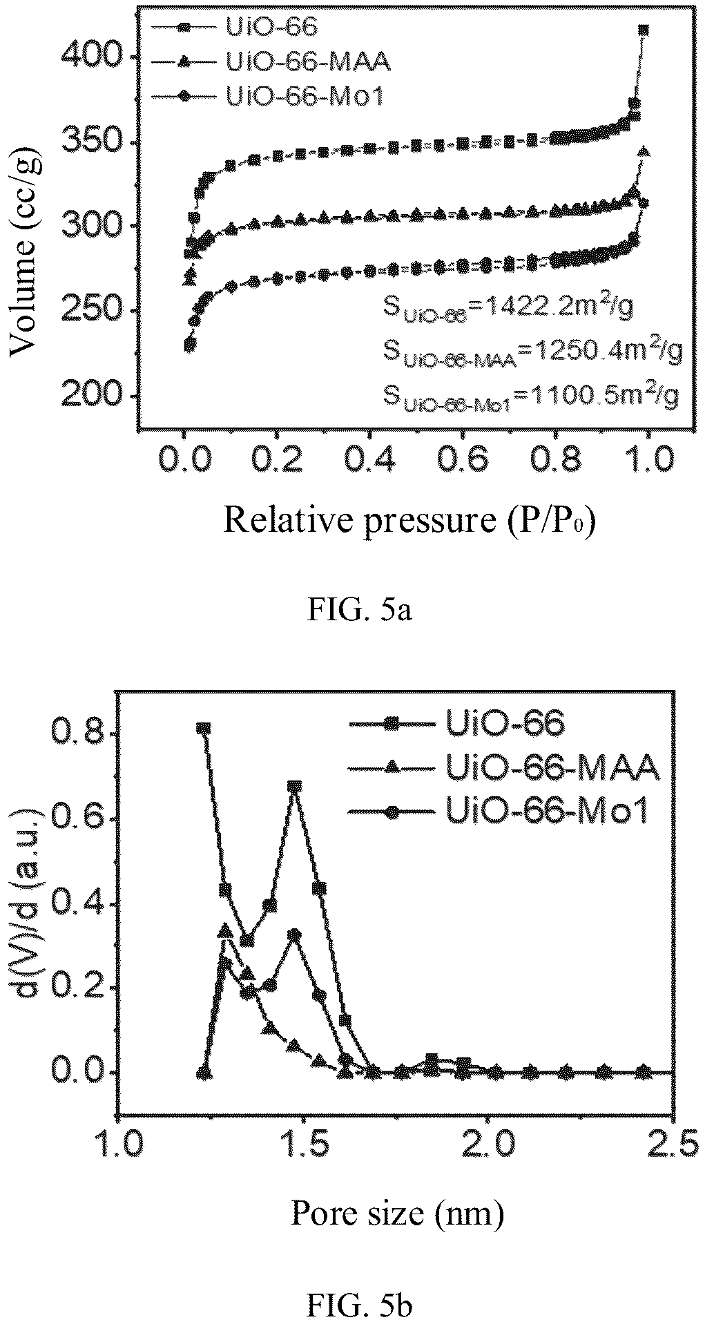 Patent US12157107 Figure 4 – Sulfur-molybdenum cluster modified MOF material and preparation method and application thereof