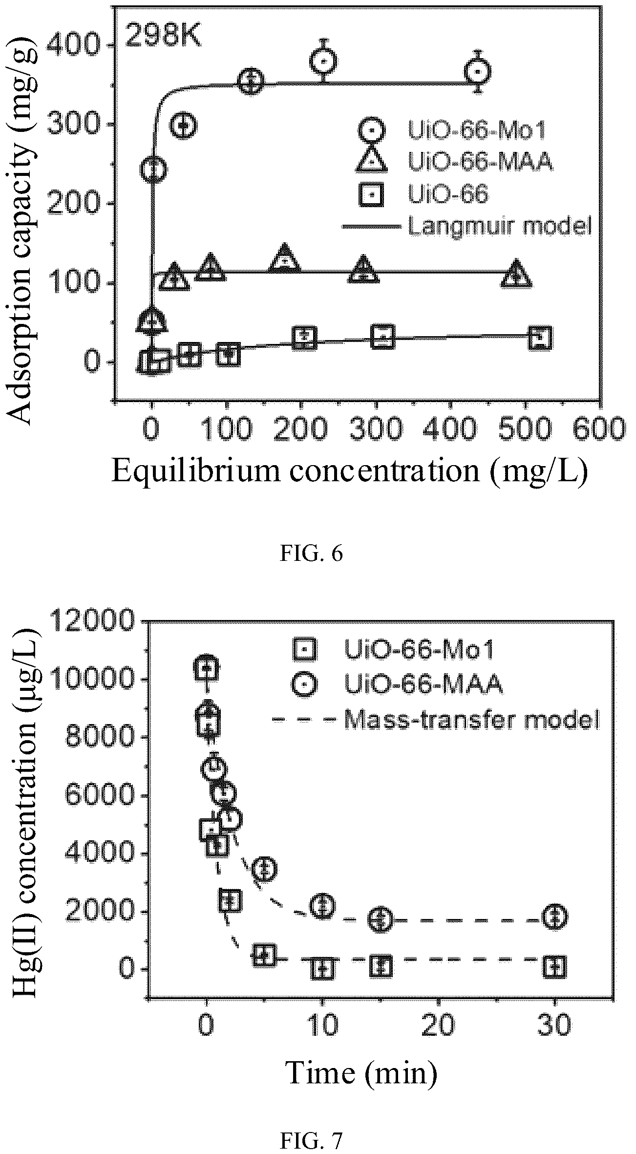 Patent US12157107 Figure 5 – Sulfur-molybdenum cluster modified MOF material and preparation method and application thereof