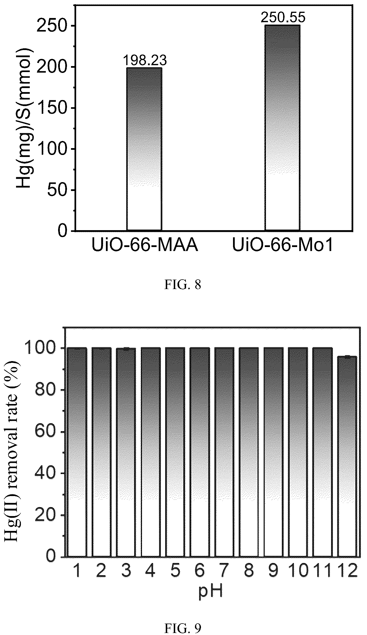 Patent US12157107 Figure 6 – Sulfur-molybdenum cluster modified MOF material and preparation method and application thereof