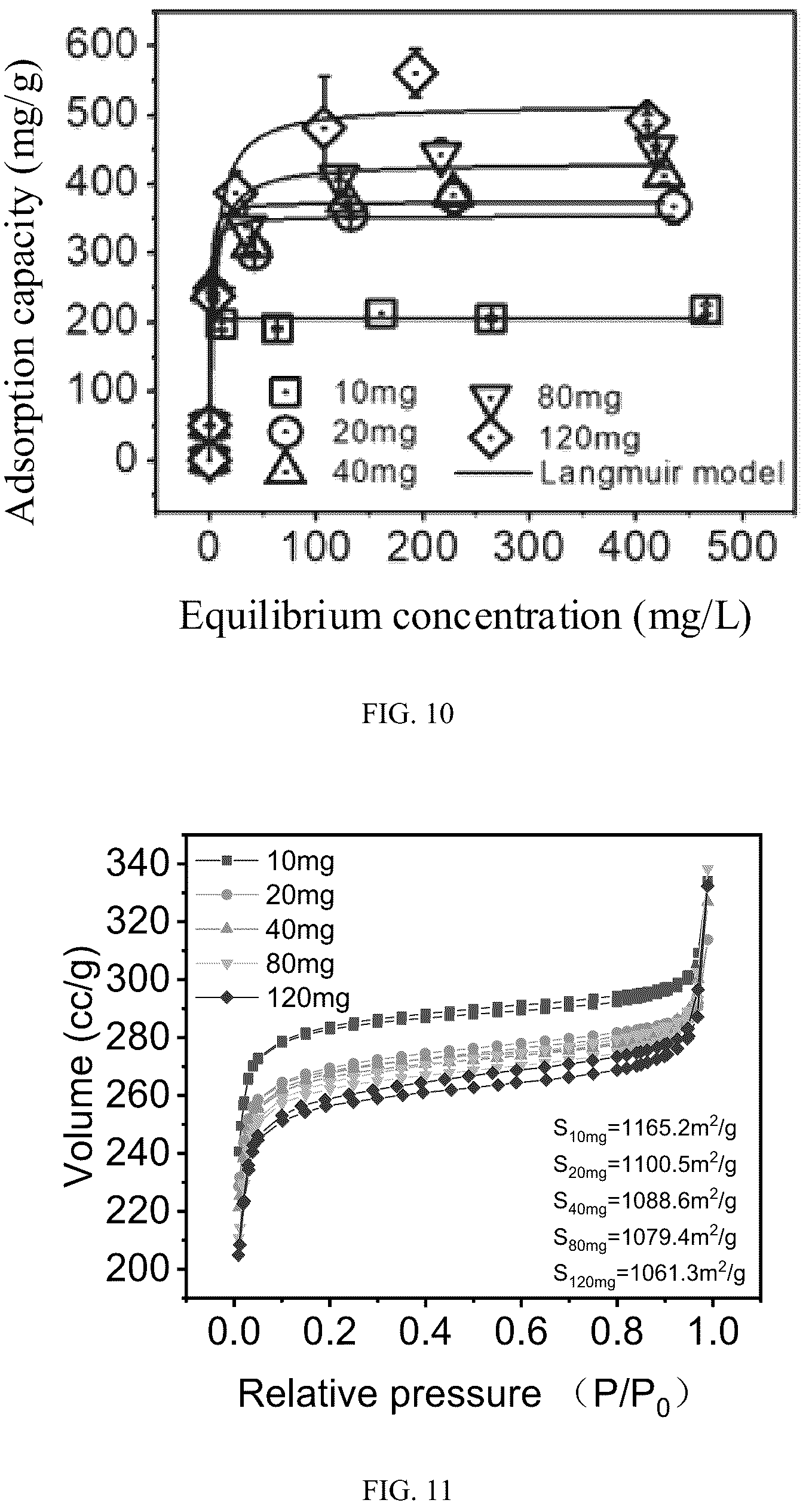 Patent US12157107 Figure 7 – Sulfur-molybdenum cluster modified MOF material and preparation method and application thereof