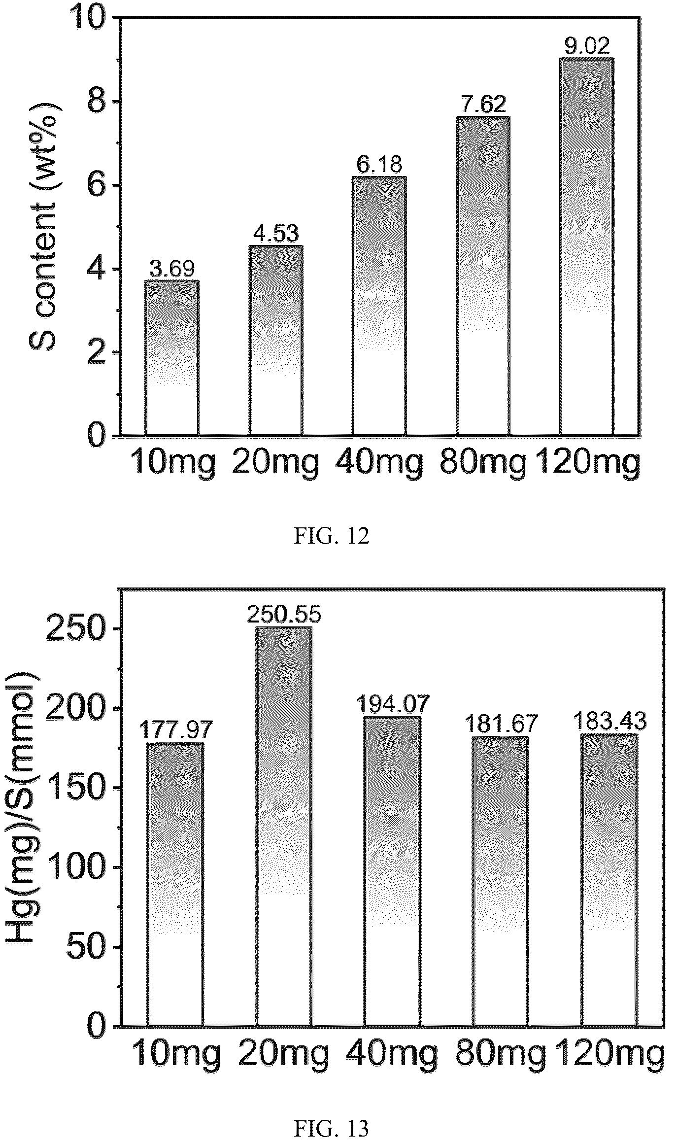 Patent US12157107 Figure 8 – Sulfur-molybdenum cluster modified MOF material and preparation method and application thereof