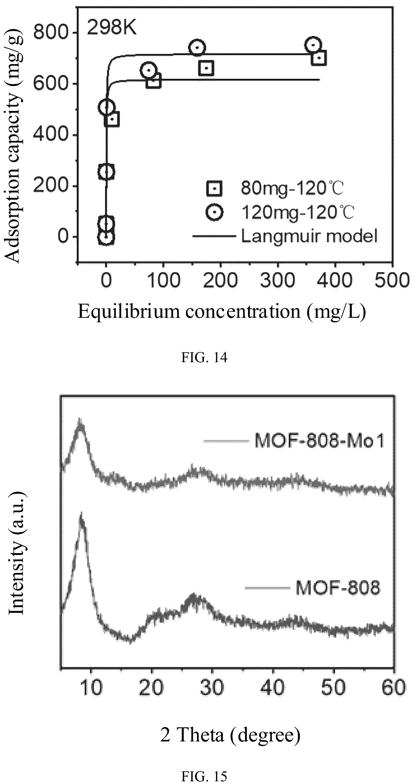 Patent US12157107 Figure 9 – Sulfur-molybdenum cluster modified MOF material and preparation method and application thereof