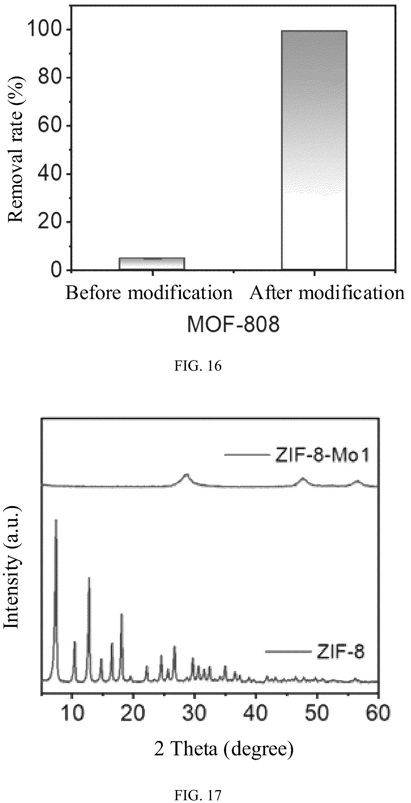 Patent US12157107 Figure 10 – Sulfur-molybdenum cluster modified MOF material and preparation method and application thereof