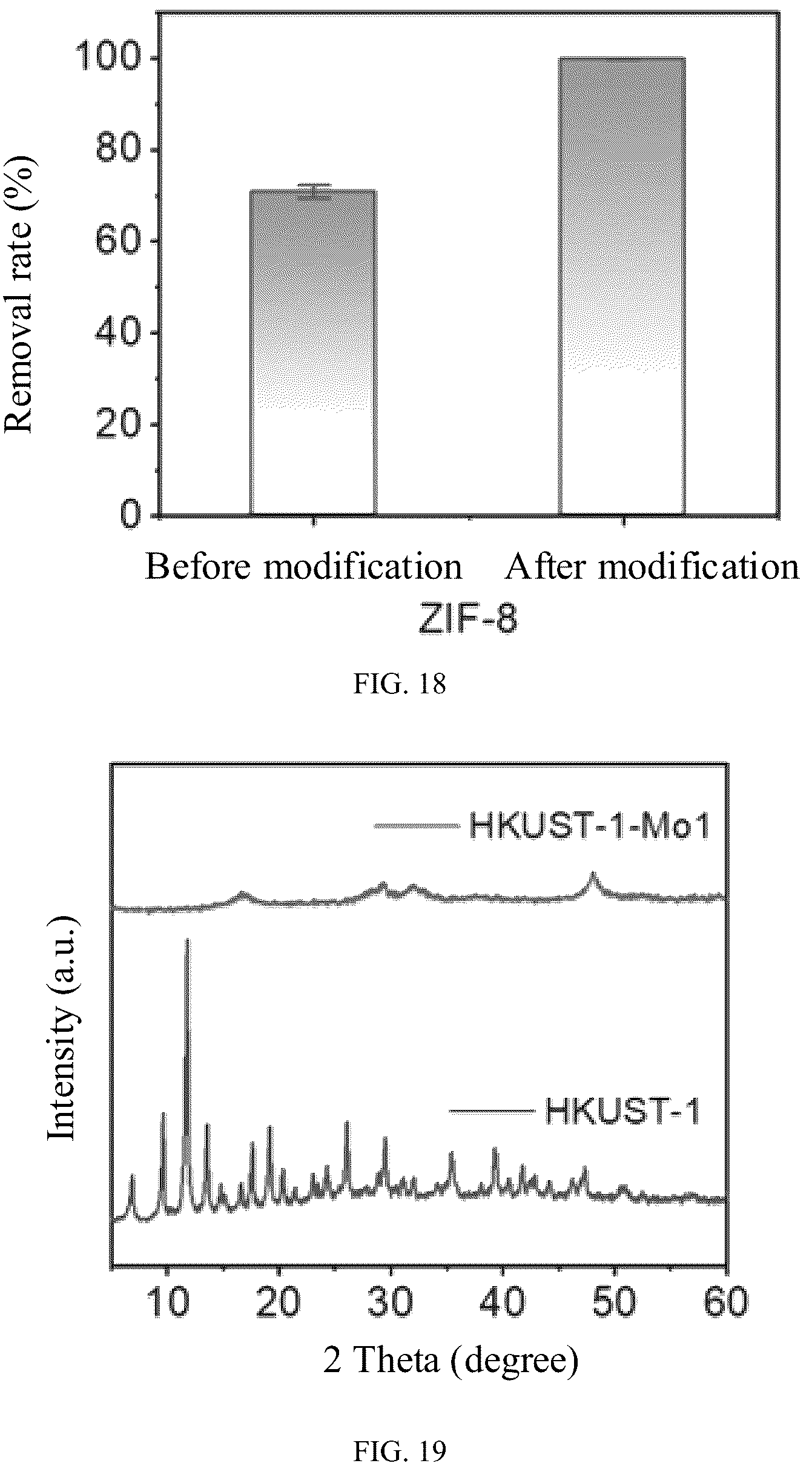Patent US12157107 Figure 11 – Sulfur-molybdenum cluster modified MOF material and preparation method and application thereof