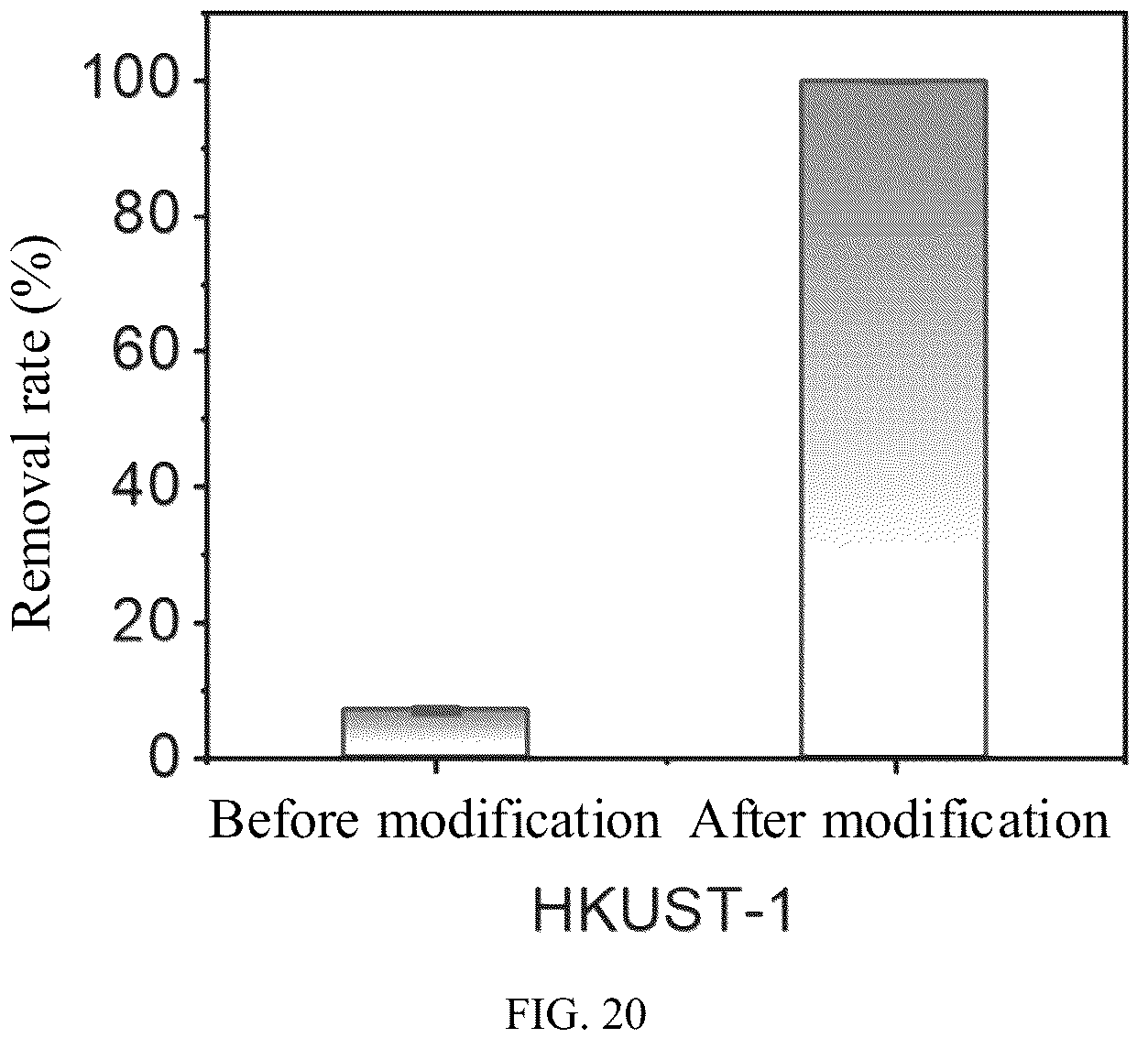 Patent US12157107 Figure 12 – Sulfur-molybdenum cluster modified MOF material and preparation method and application thereof