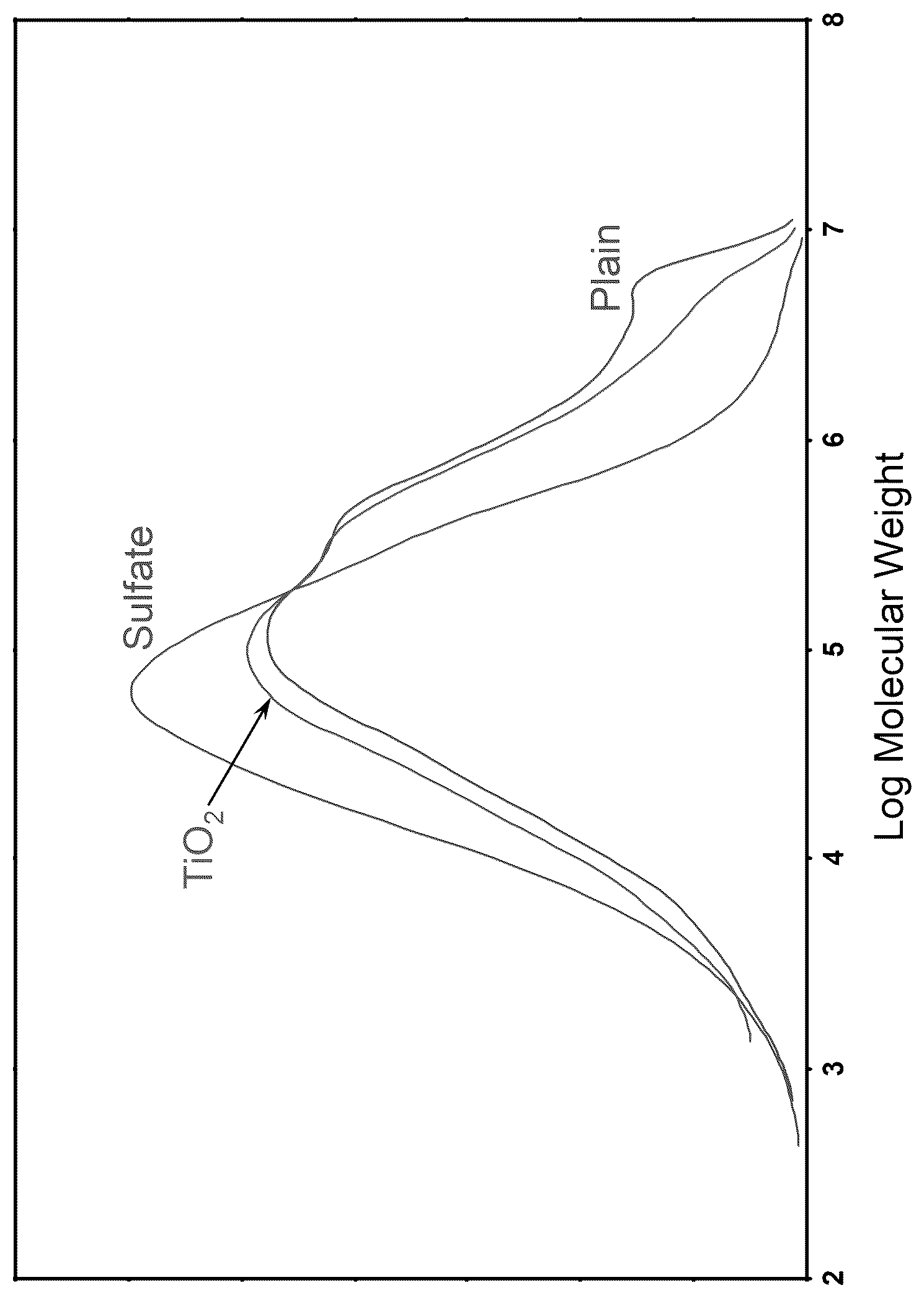 Patent US12157109 Figure 1 – Methods for making supported chromium catalysts with increased polymerization activity