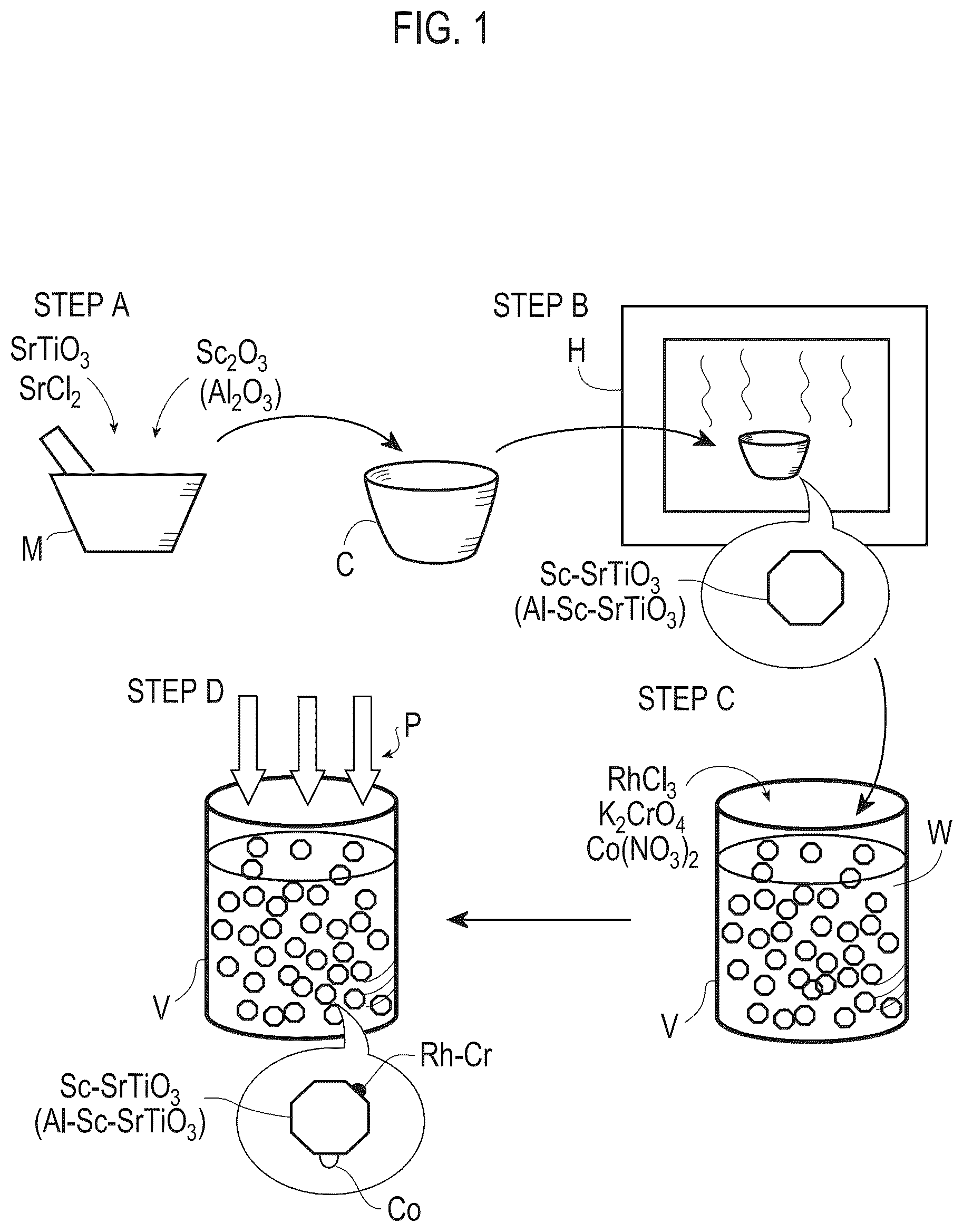 Patent US12157110 — Semiconductor particles used in water-splitting photocatalyst, photocatalyst formed of semiconductor particles, and synthesis method thereof — Figure 1