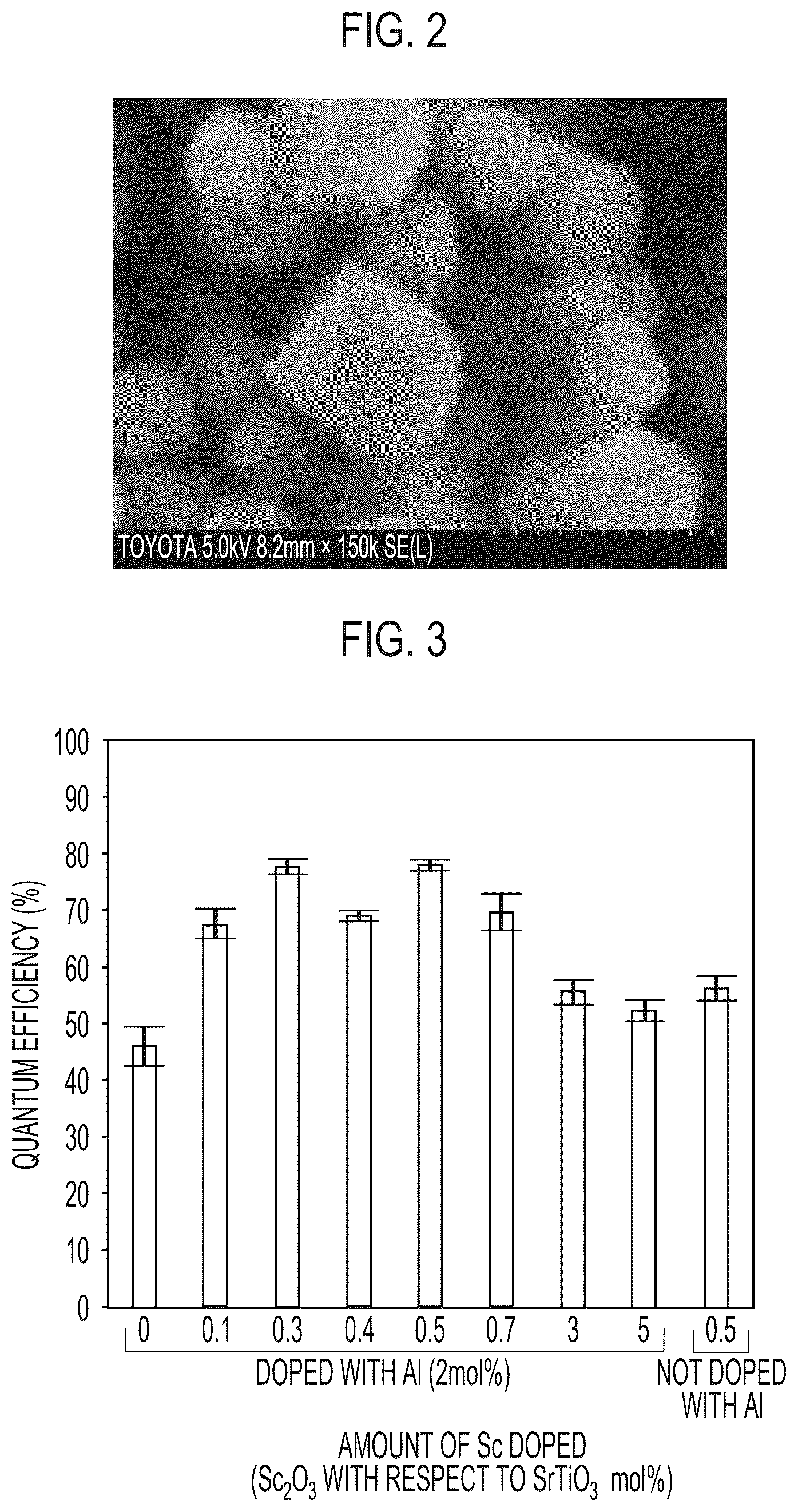 Patent US12157110 Figure 2 – Semiconductor particles used in water-splitting photocatalyst, photocatalyst formed of semiconductor particles, and synthesis method thereof