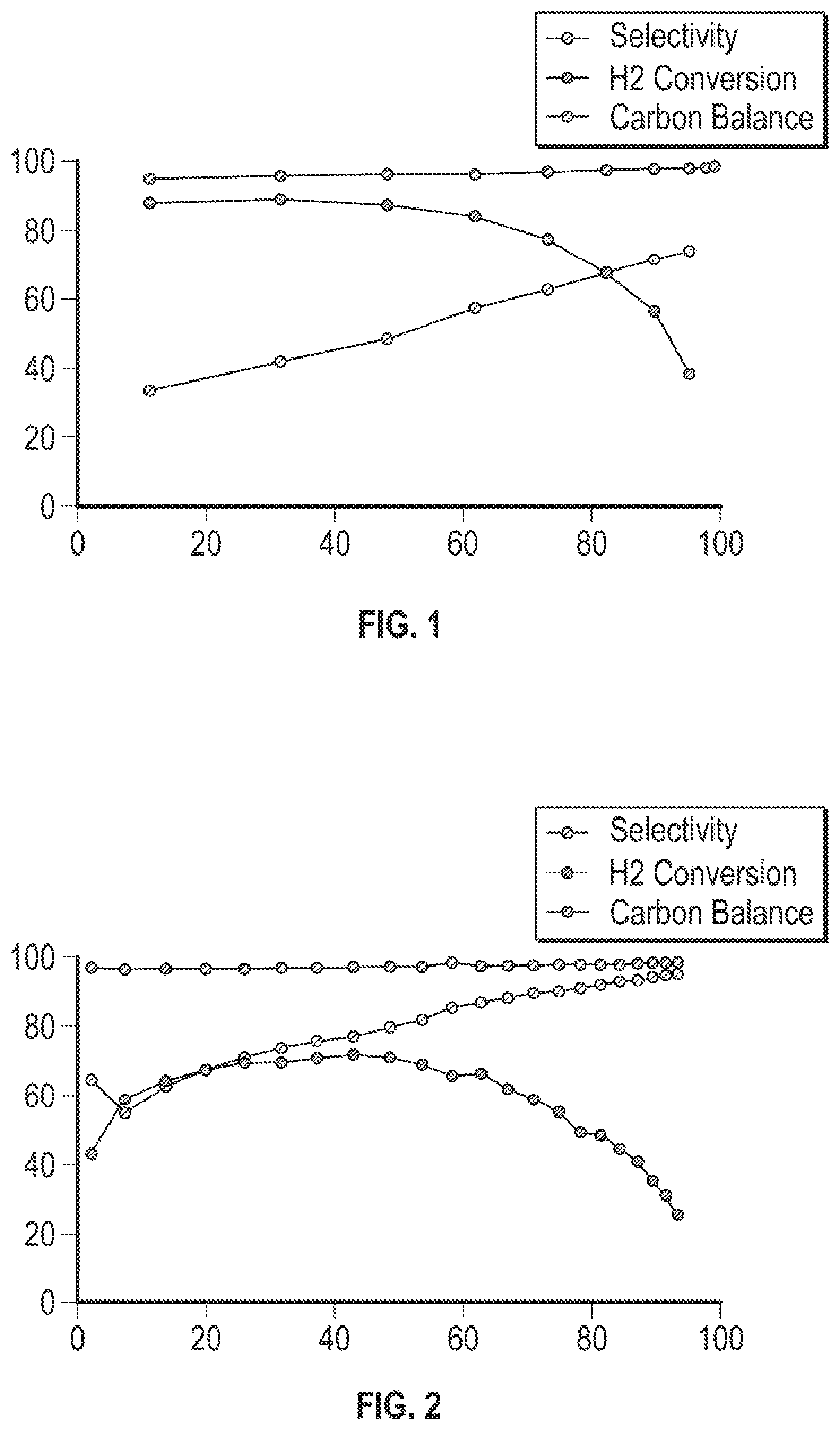 Patent US12157111 Figure 1 – Metal oxides for selective hydrogen combustion