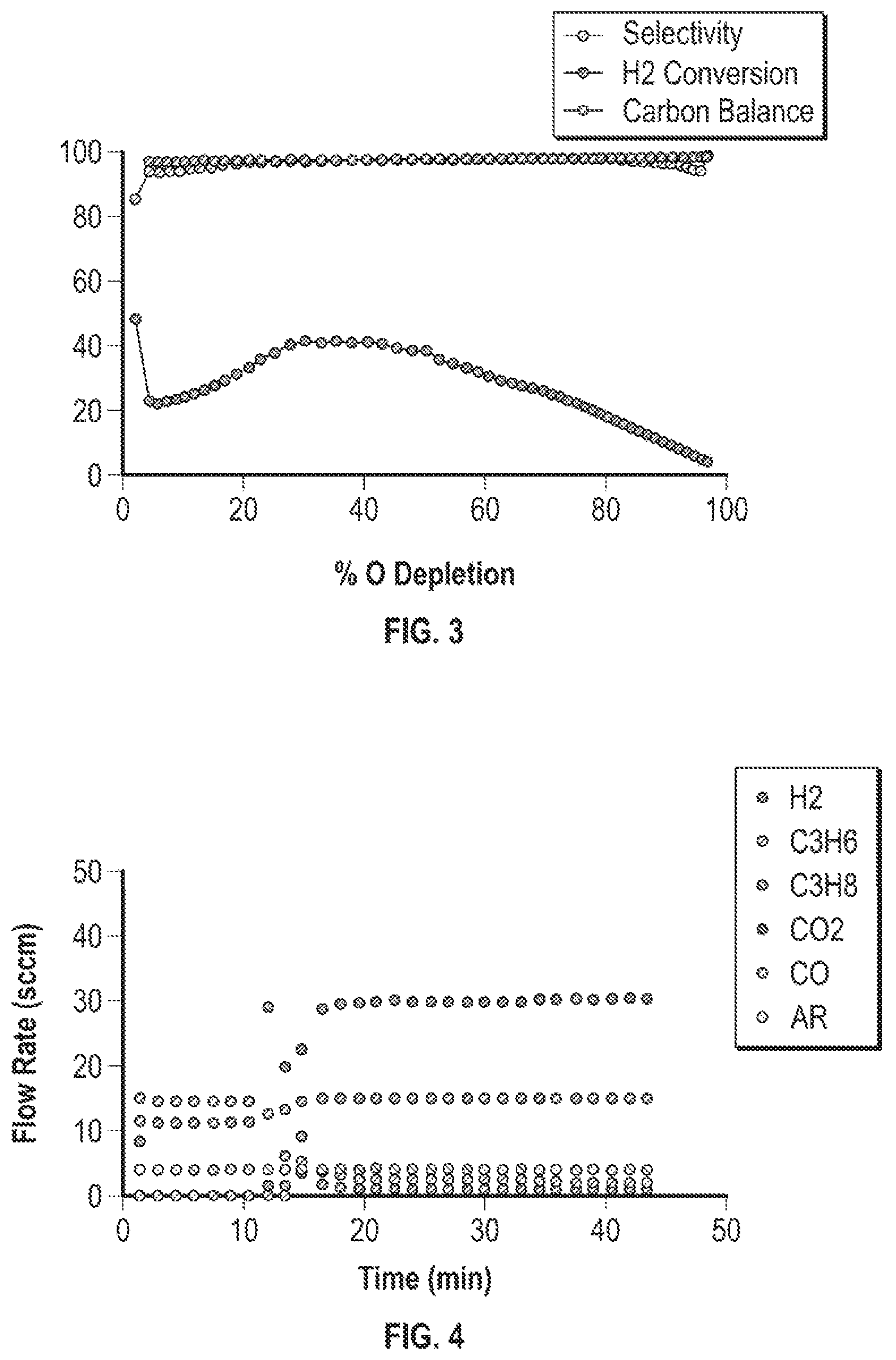 Patent US12157111 Figure 2 – Metal oxides for selective hydrogen combustion