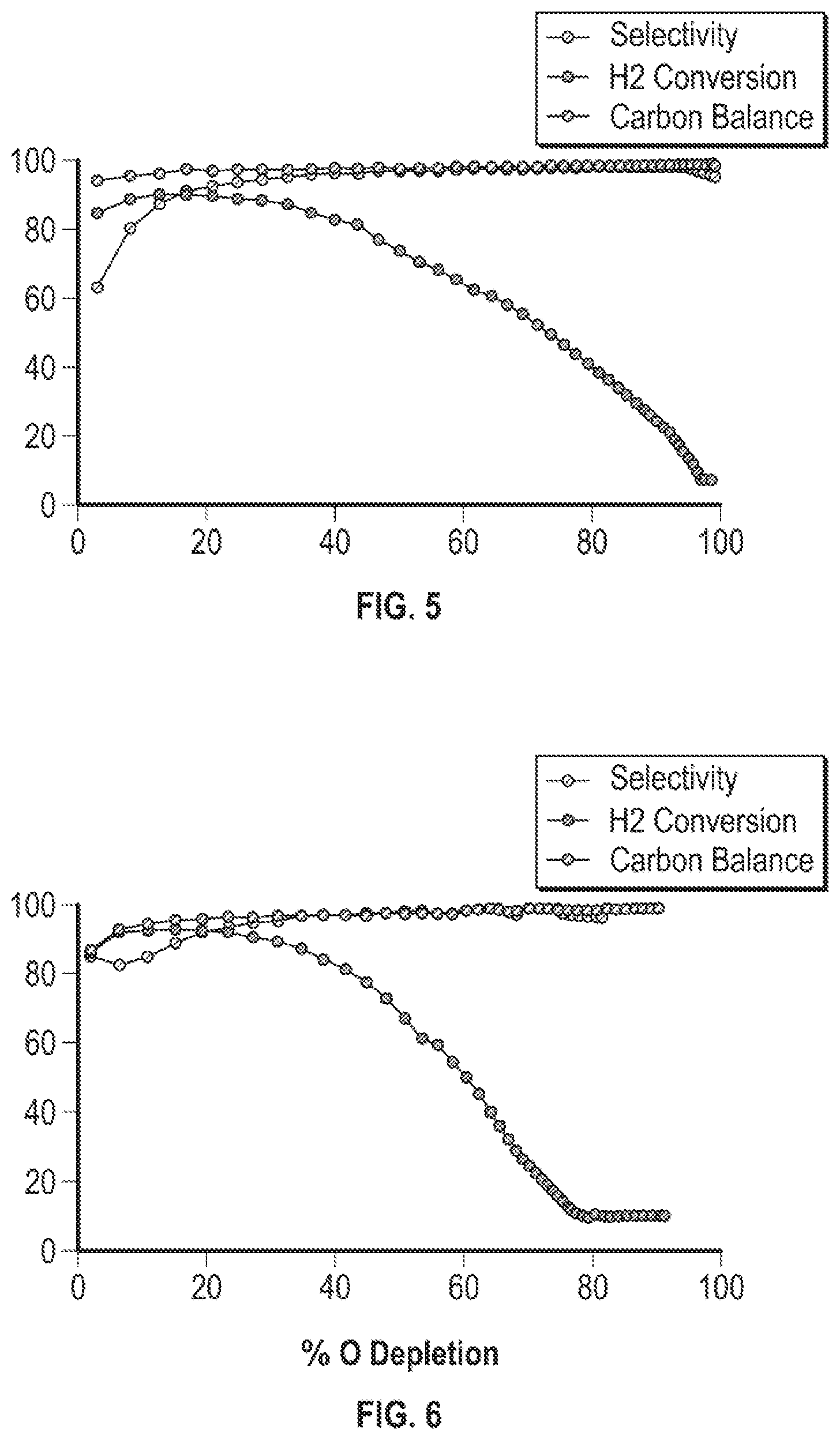Patent US12157111 Figure 3 – Metal oxides for selective hydrogen combustion