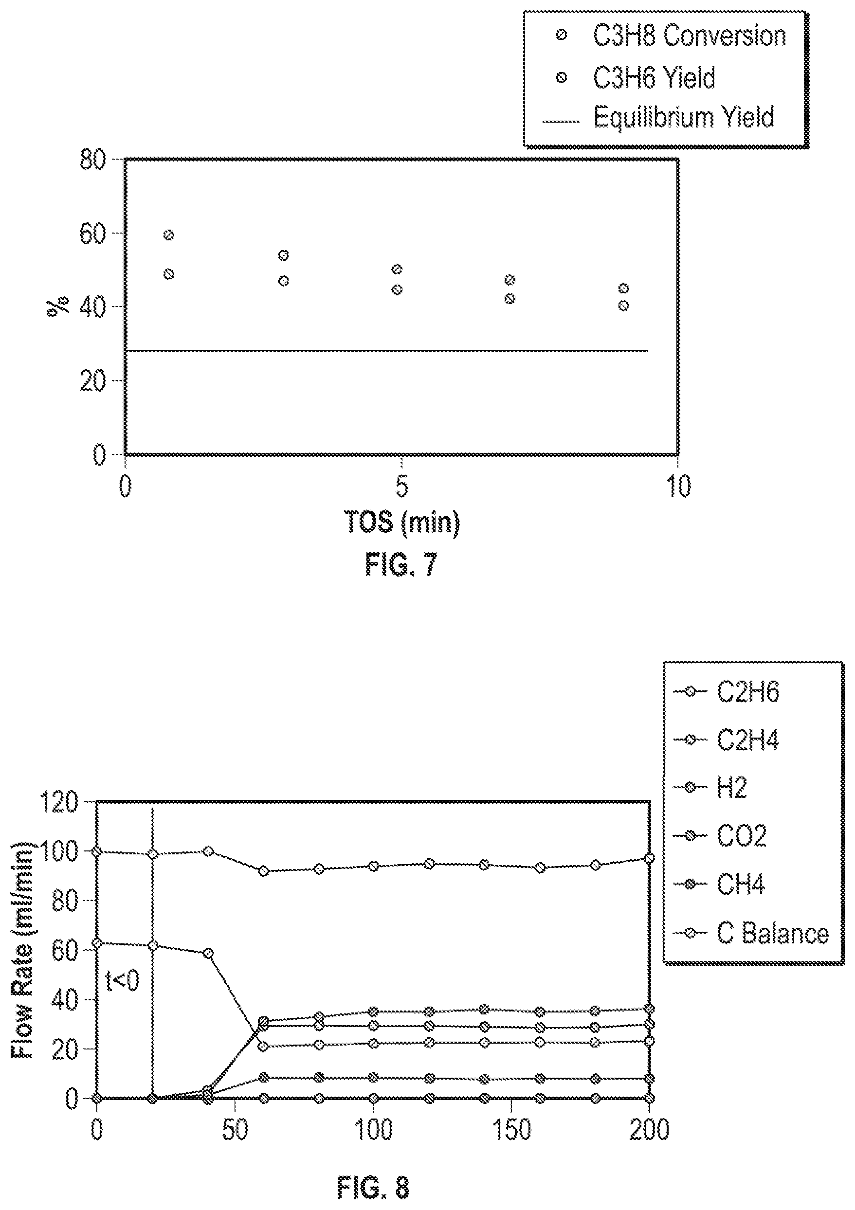 Patent US12157111 Figure 4 – Metal oxides for selective hydrogen combustion