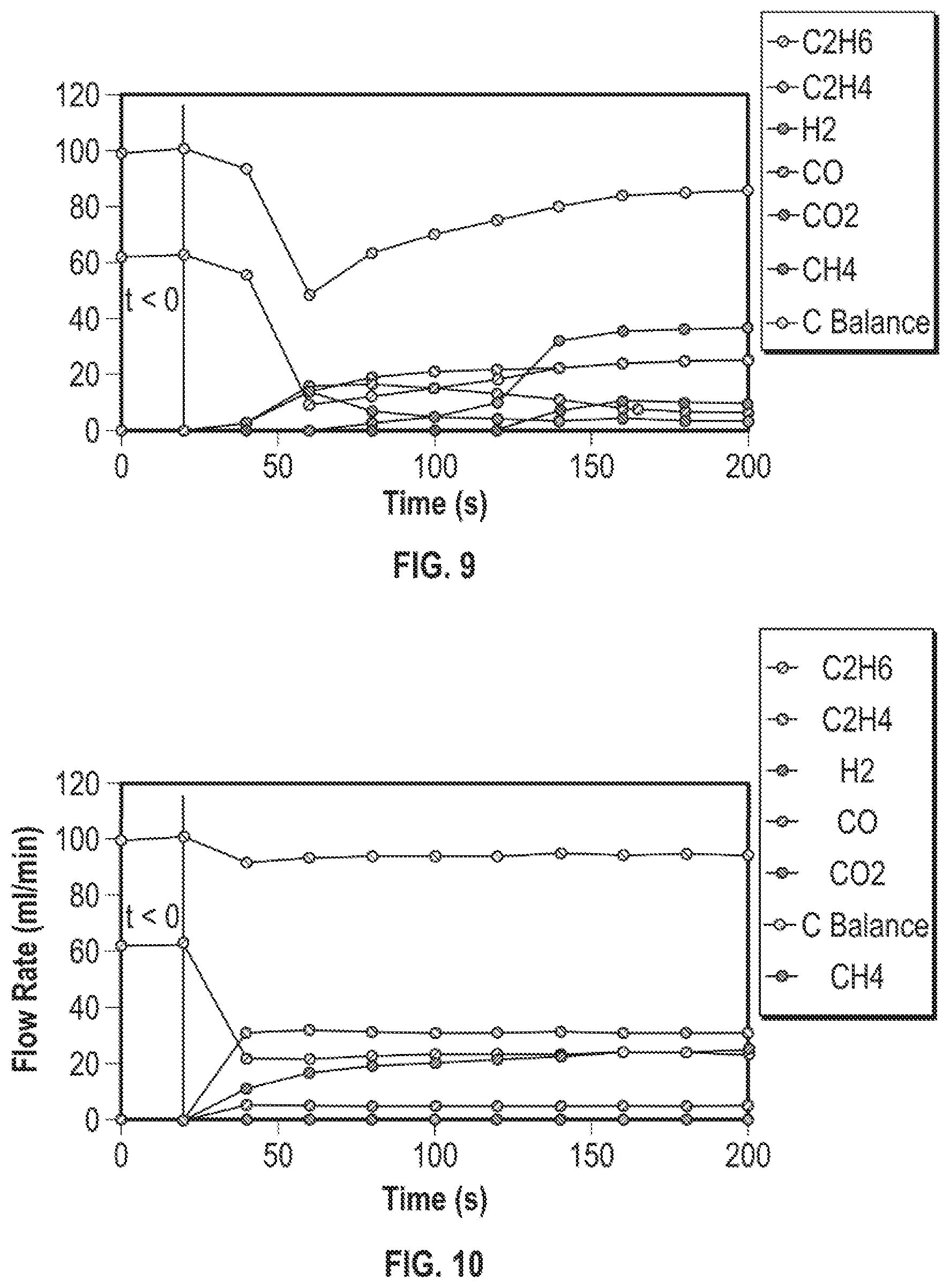 Patent US12157111 Figure 5 – Metal oxides for selective hydrogen combustion