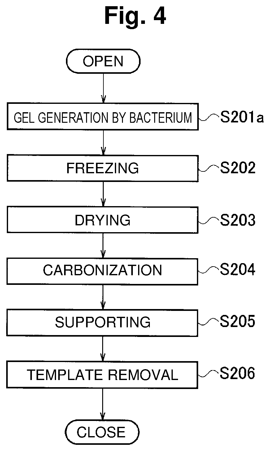 Patent US12157112 Figure 3 – Alloy nanoparticles loaded network structure and method for producing alloy nanoparticles loaded porous body