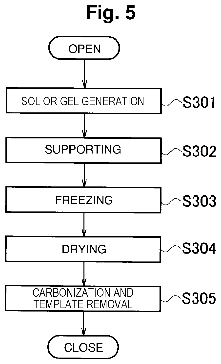 Patent US12157112 Figure 4 – Alloy nanoparticles loaded network structure and method for producing alloy nanoparticles loaded porous body