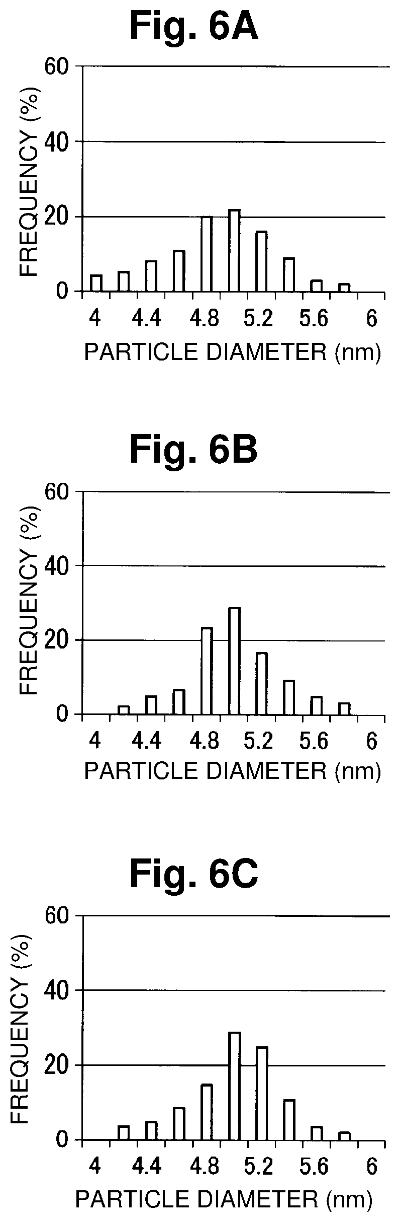 Patent US12157112 Figure 5 – Alloy nanoparticles loaded network structure and method for producing alloy nanoparticles loaded porous body