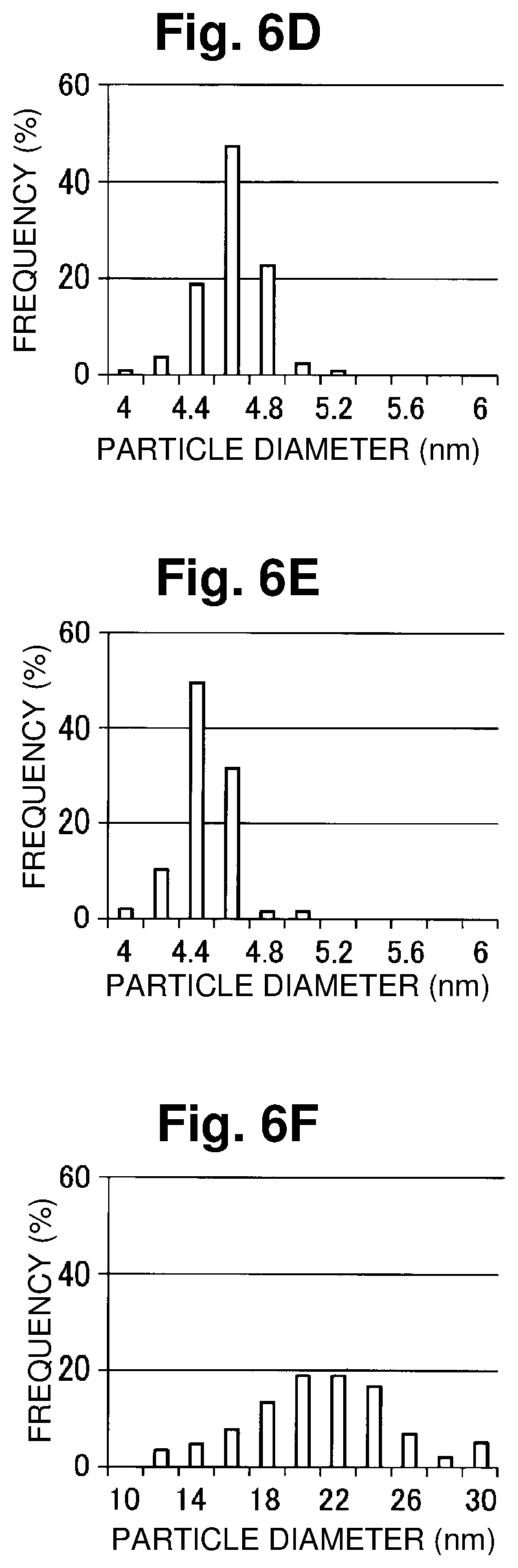 Patent US12157112 Figure 6 – Alloy nanoparticles loaded network structure and method for producing alloy nanoparticles loaded porous body