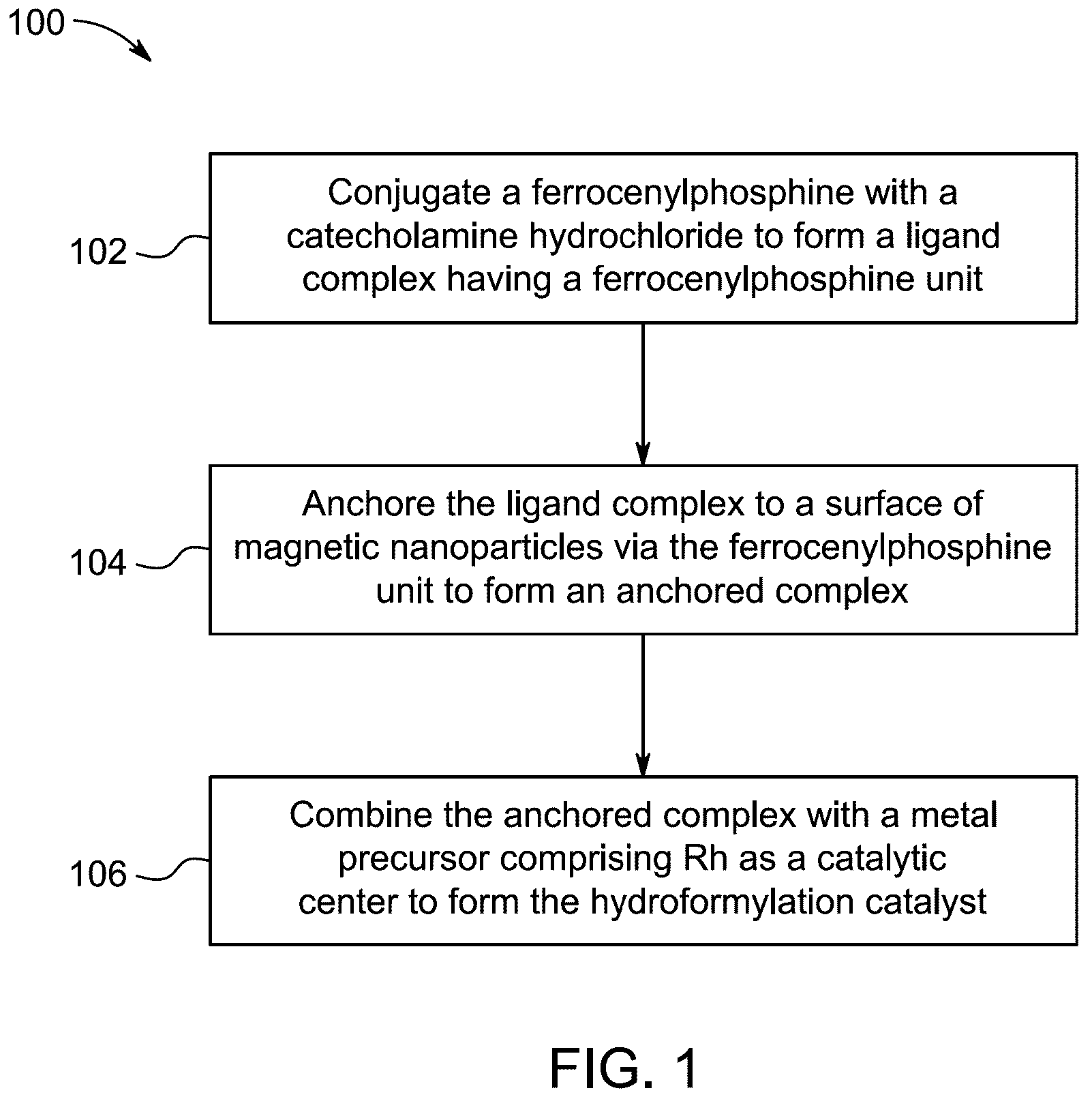 Patent US12157113 Figure 1 – Sonication method for making magnetic supported catalysts