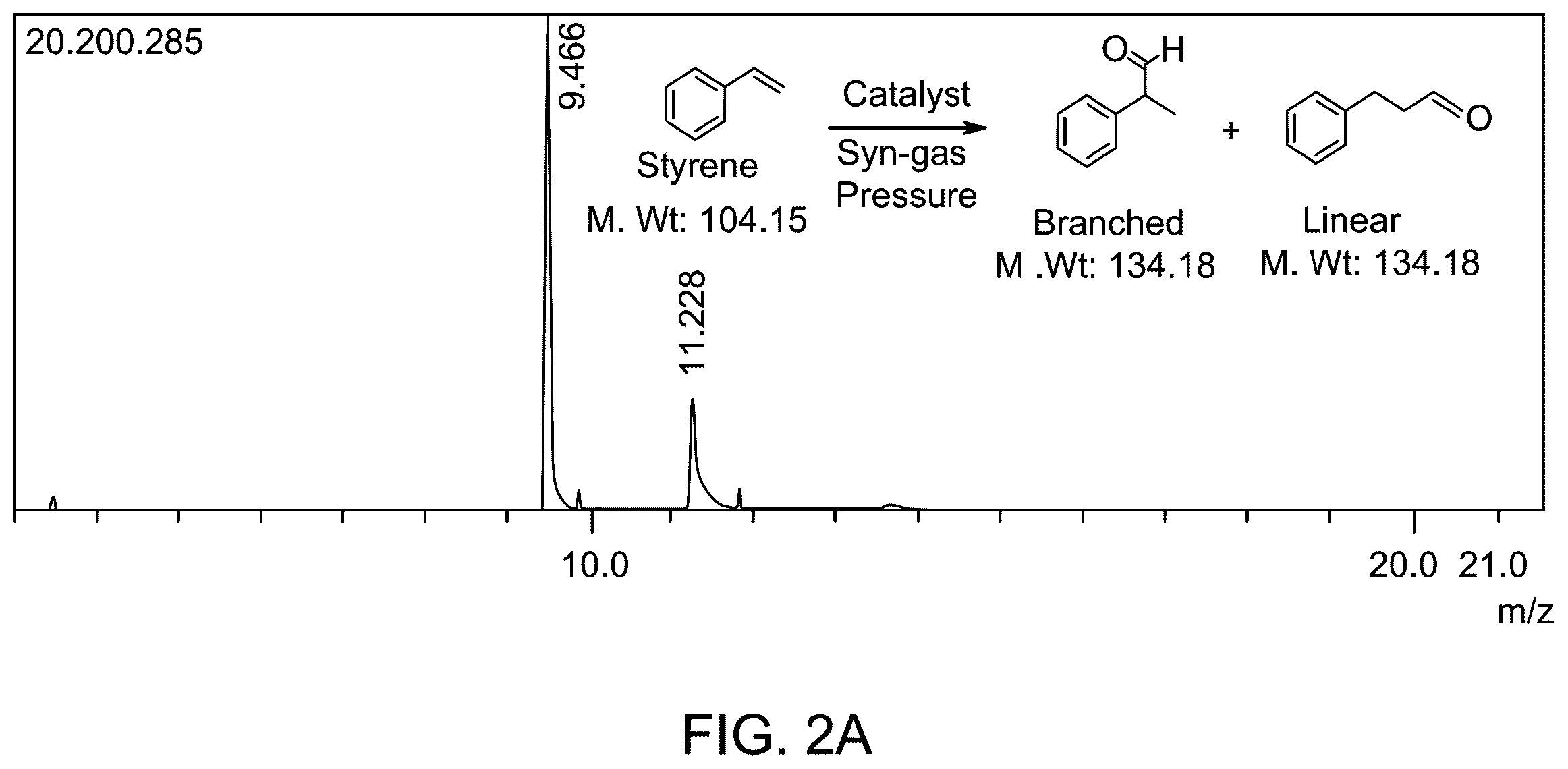 Patent US12157113 Figure 2 – Sonication method for making magnetic supported catalysts