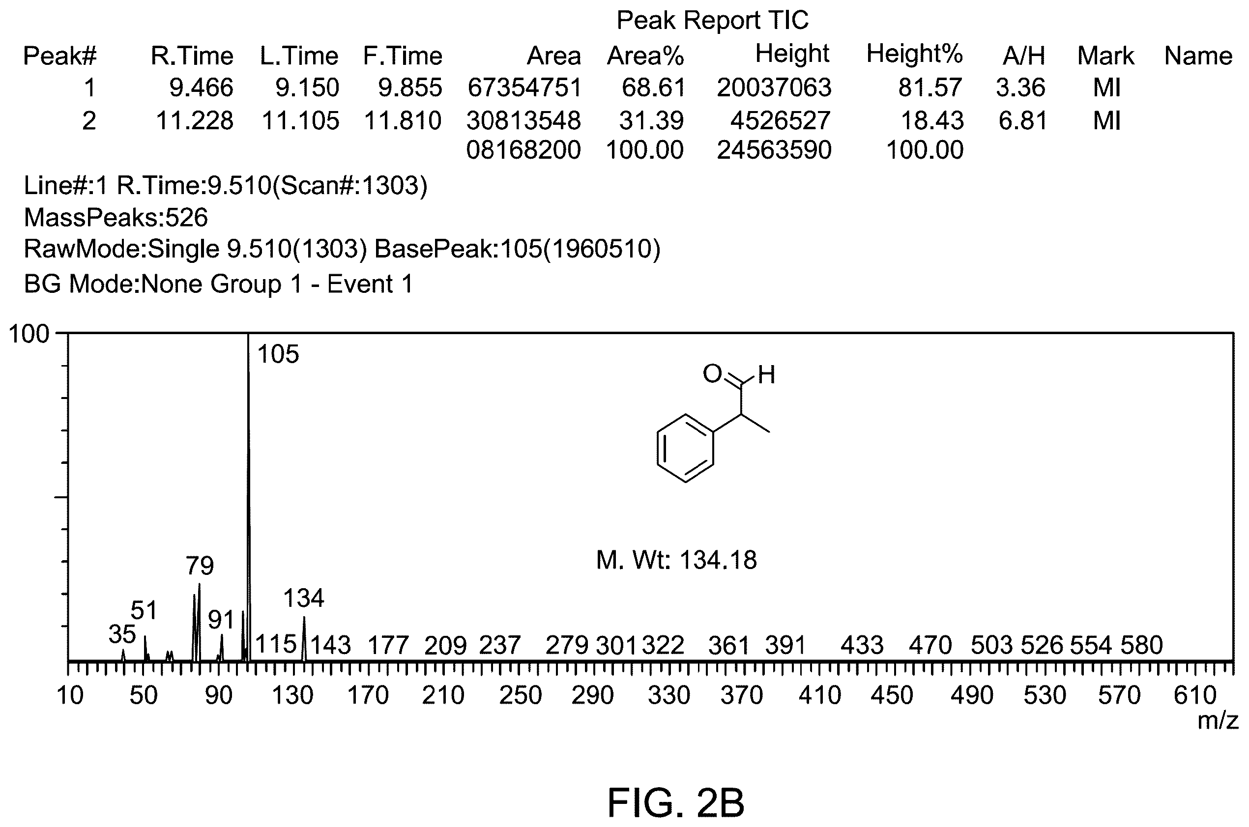 Patent US12157113 Figure 3 – Sonication method for making magnetic supported catalysts