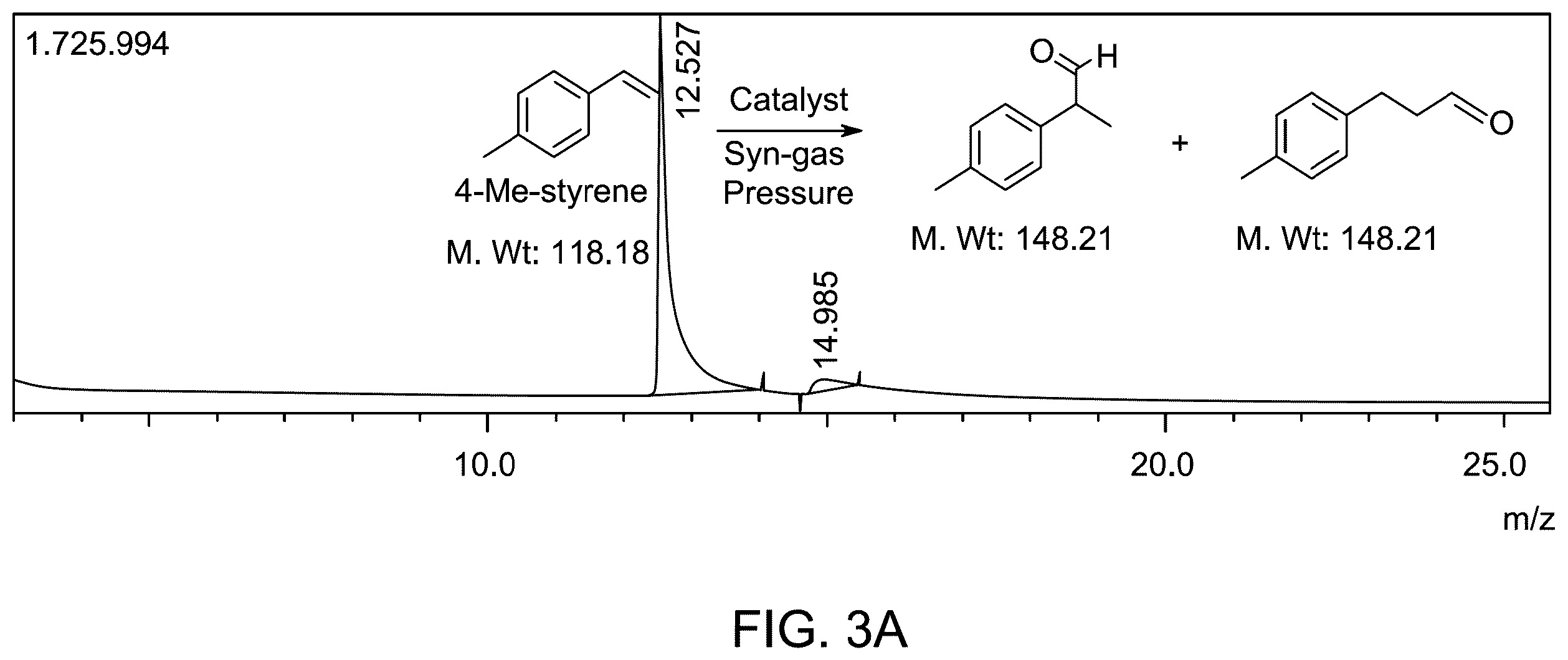 Patent US12157113 Figure 5 – Sonication method for making magnetic supported catalysts