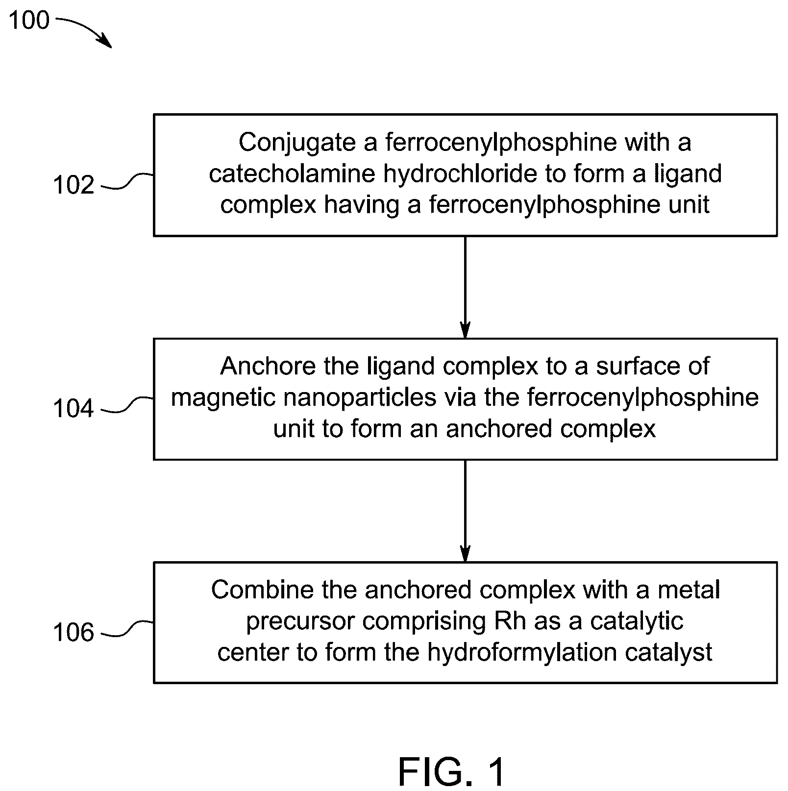 Patent US12157114 — Method for making Fe 3 O 4 magnetic catalysts — Figure 1