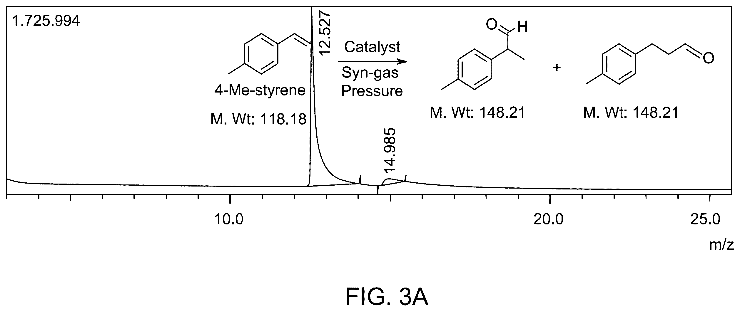 Patent US12157114 Figure 5 – Method for making Fe 3 O 4 magnetic catalysts