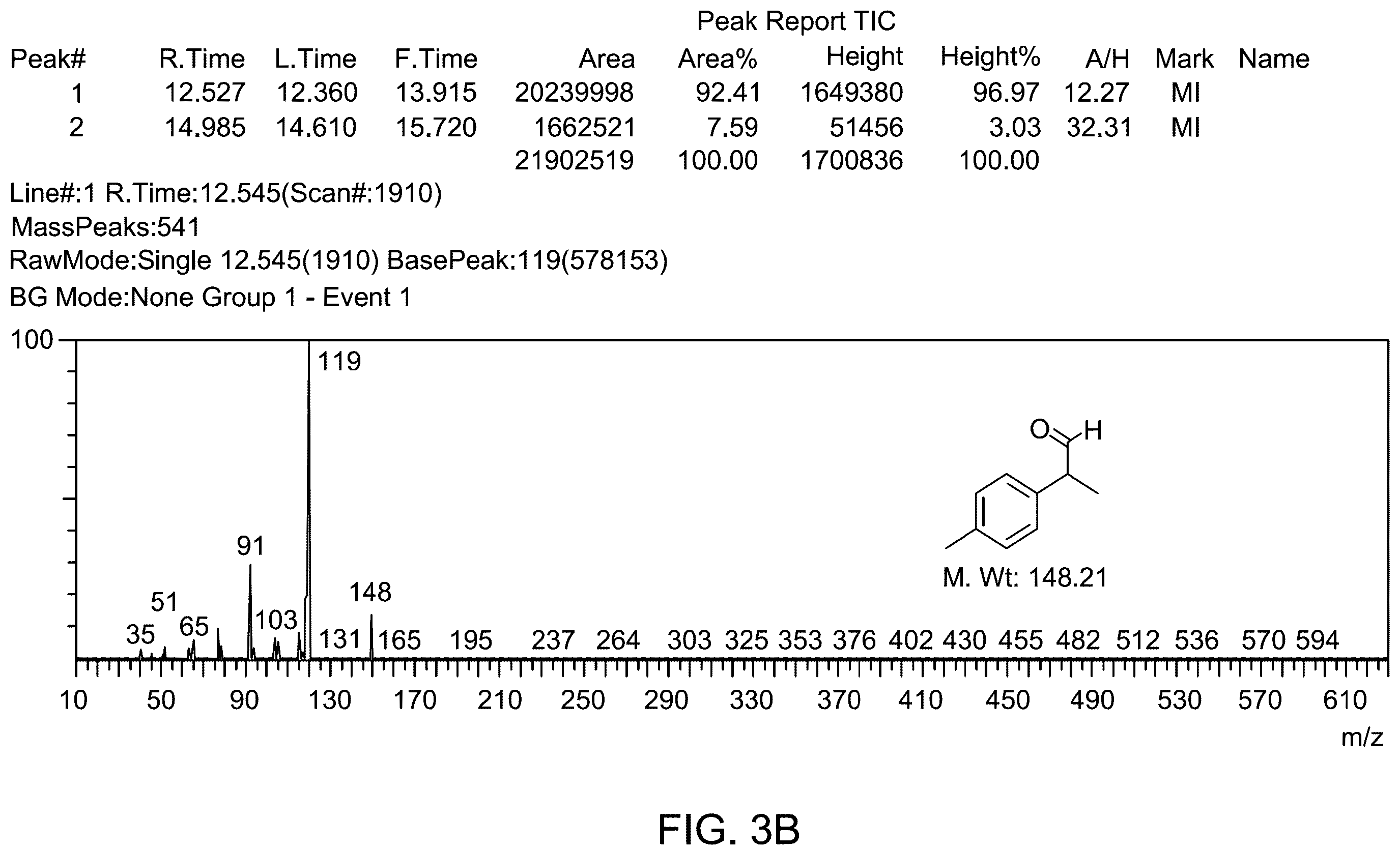 Patent US12157114 Figure 6 – Method for making Fe 3 O 4 magnetic catalysts