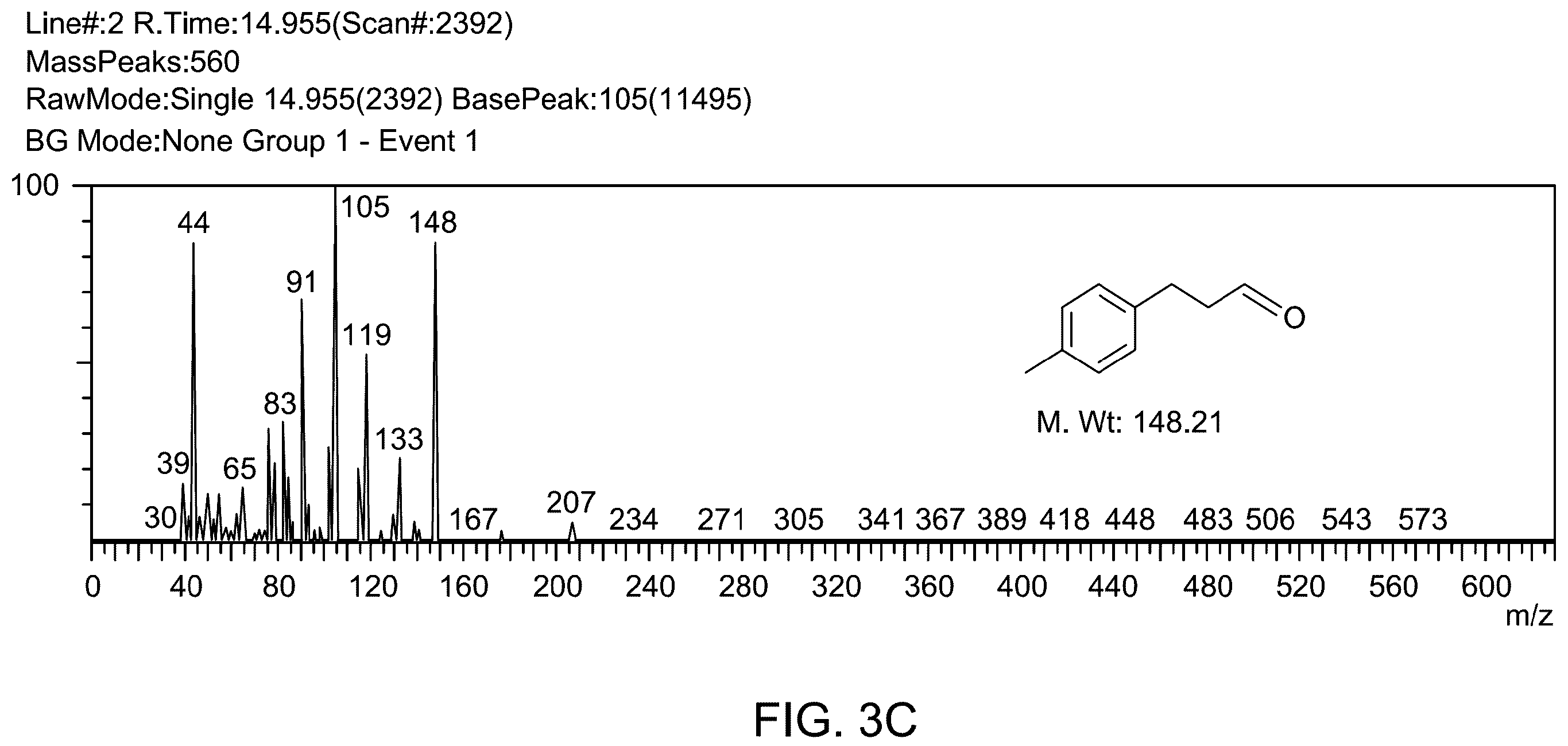 Patent US12157114 Figure 7 – Method for making Fe 3 O 4 magnetic catalysts