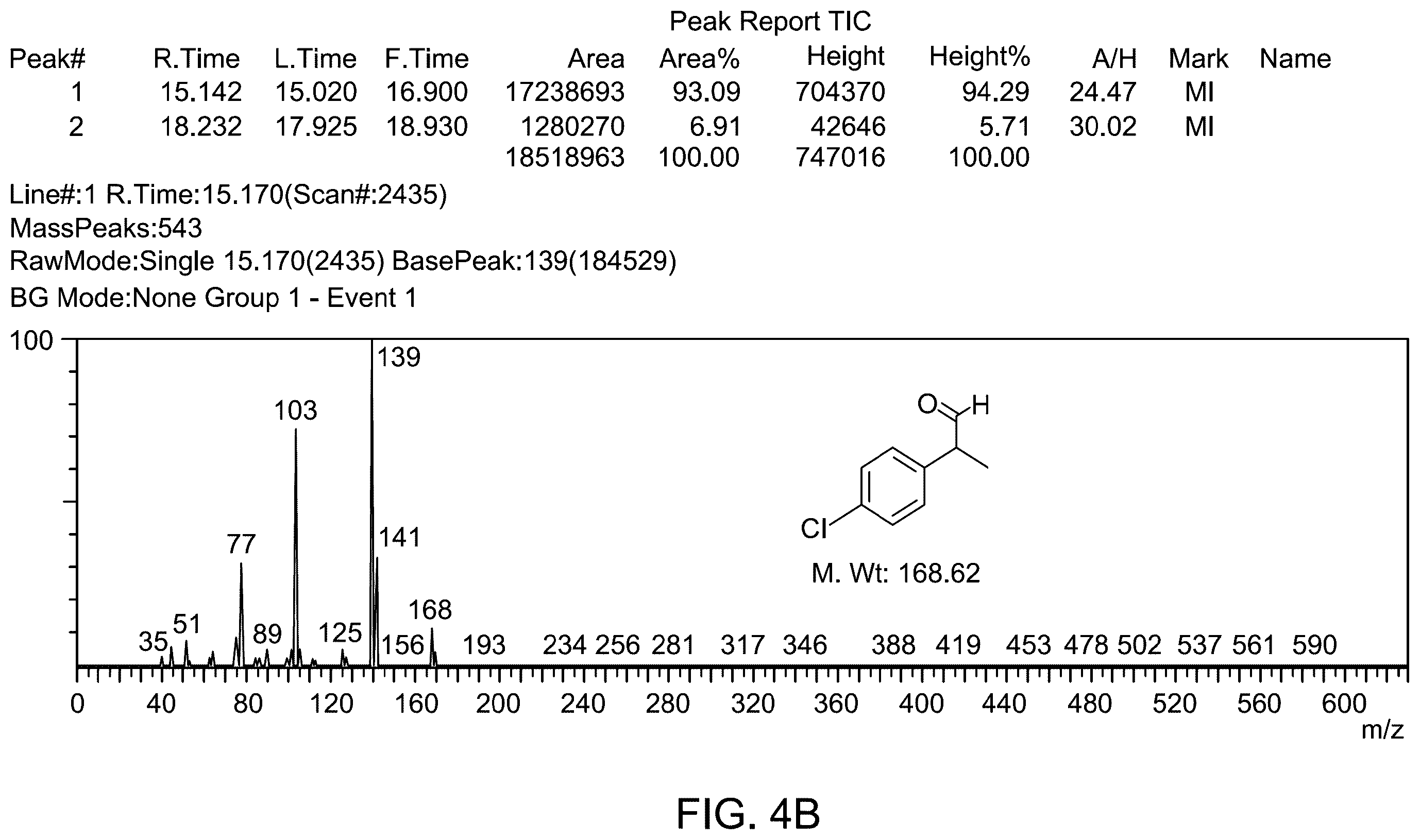 Patent US12157114 Figure 9 – Method for making Fe 3 O 4 magnetic catalysts
