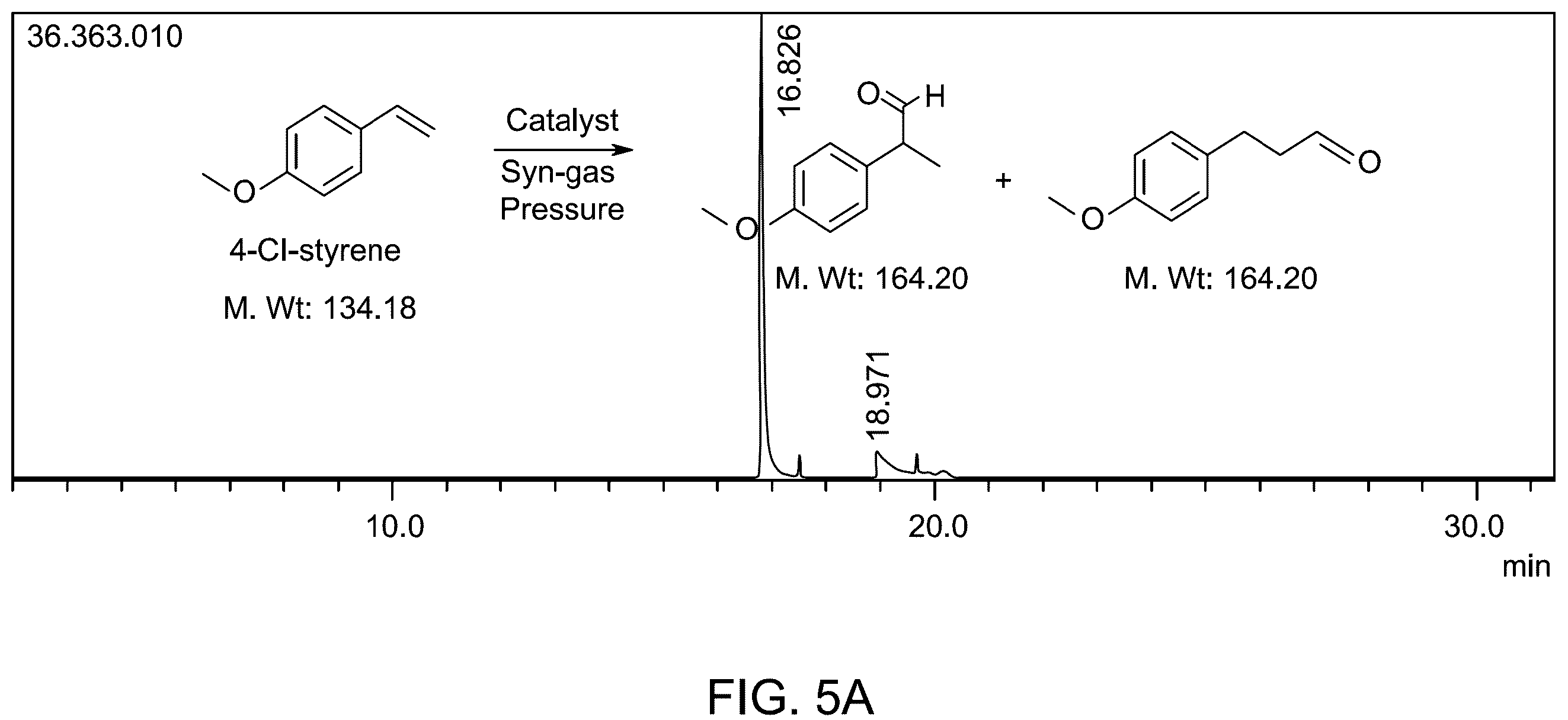Patent US12157114 Figure 11 – Method for making Fe 3 O 4 magnetic catalysts