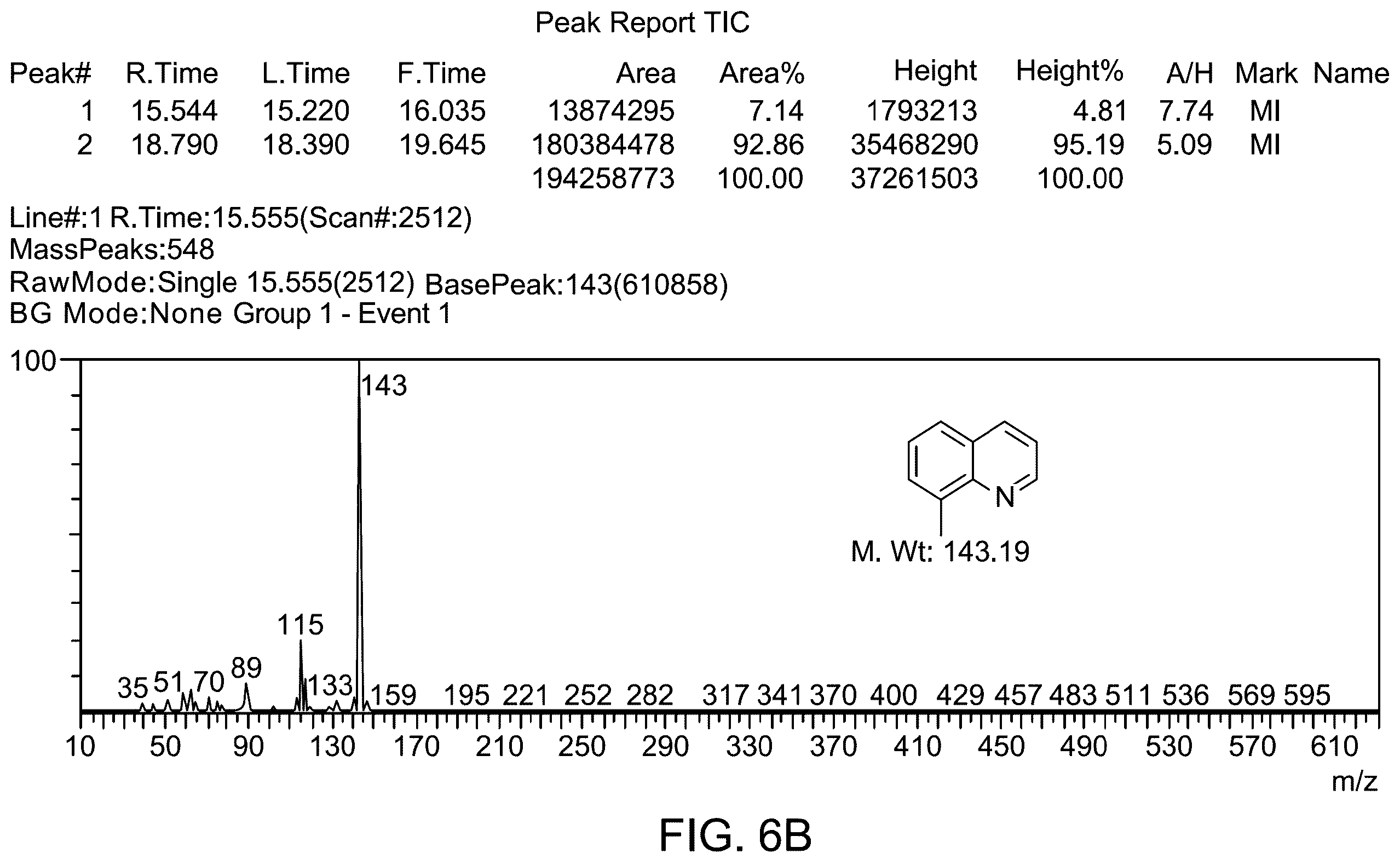 Patent US12157114 Figure 15 – Method for making Fe 3 O 4 magnetic catalysts