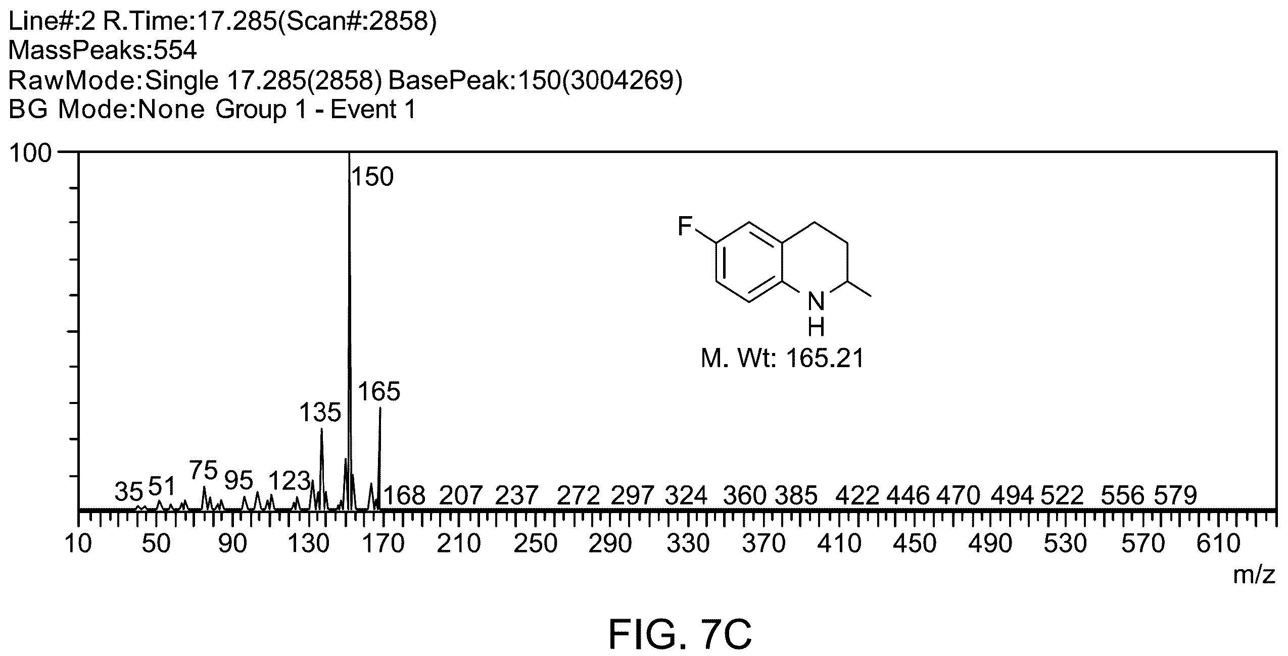 Patent US12157114 Figure 19 – Method for making Fe 3 O 4 magnetic catalysts