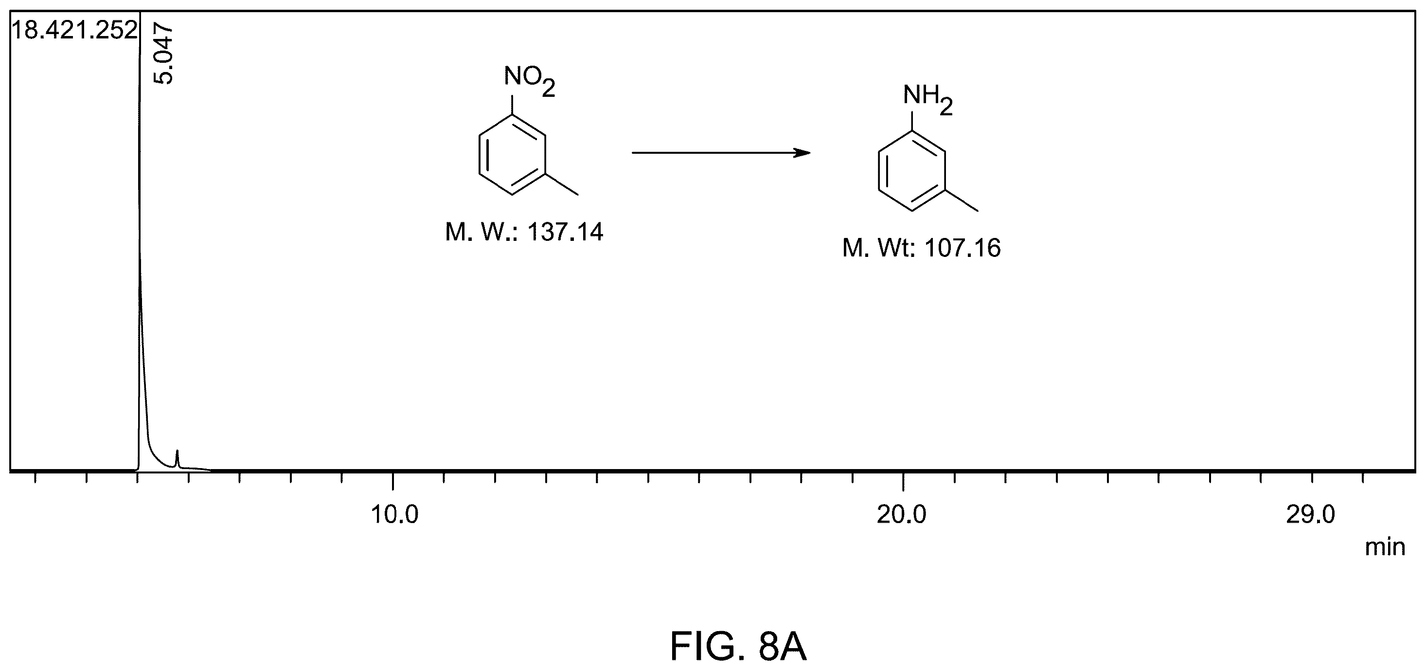 Patent US12157114 Figure 20 – Method for making Fe 3 O 4 magnetic catalysts
