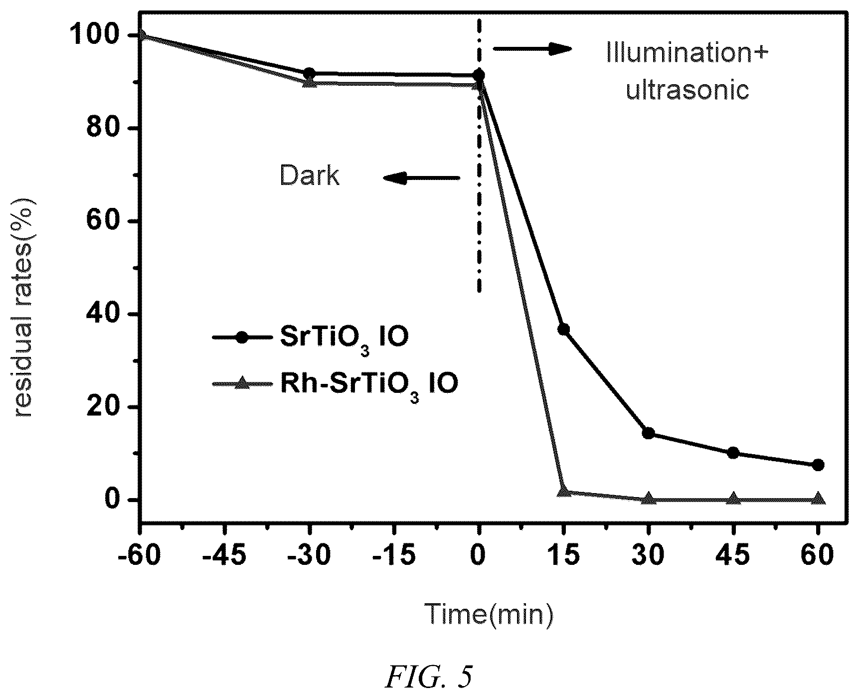Patent US12157115 Figure 3 – Rhodium-doped strontium titanate inverse opal material, preparation method thereof, and application thereof in piezoelectric synergistic photocatalytic removal of organic pollutants