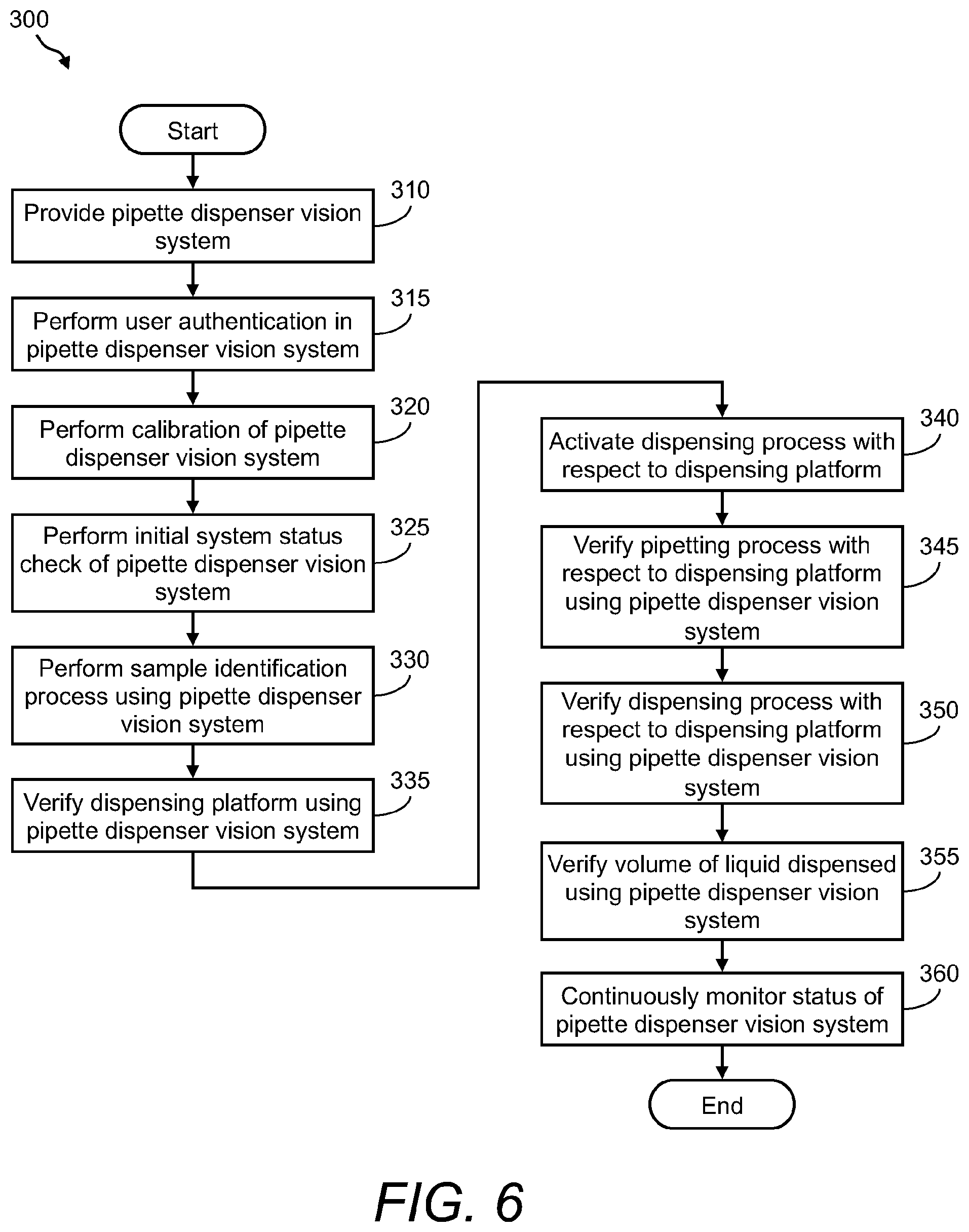 Patent US12157117 Figure 7 – Pipette dispenser system and method