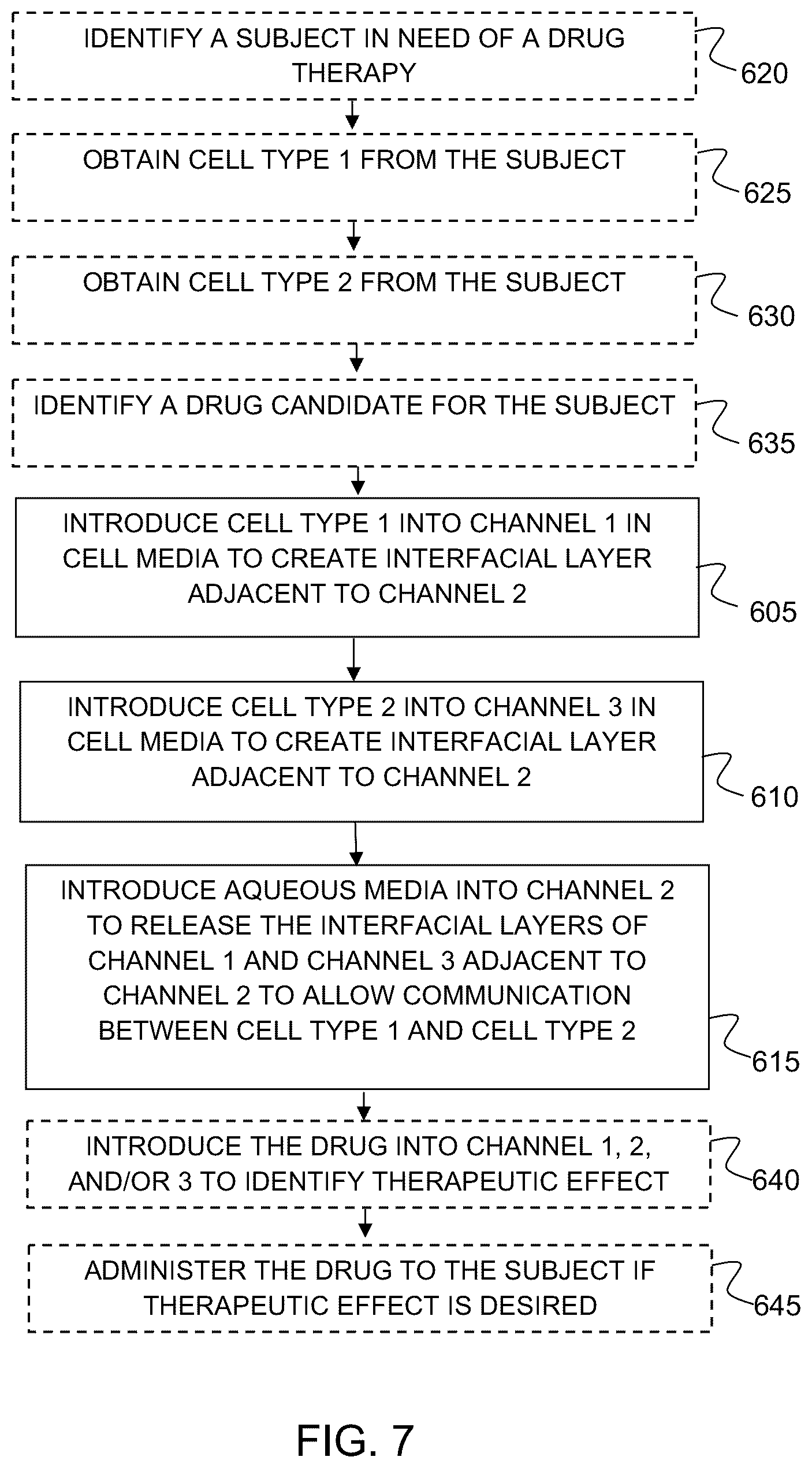 Patent US12157120 Figure 5 – Emulating disease in a microfluidic system with a releasable interfacial film and communication between non-gel aqueous solutions