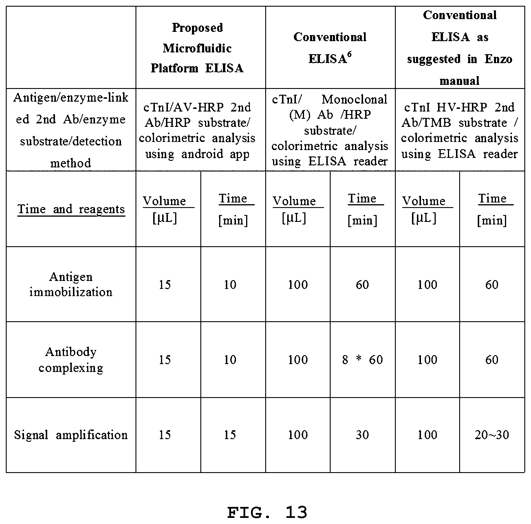 Patent US12157122 Figure 17 – Microfluidic connection device