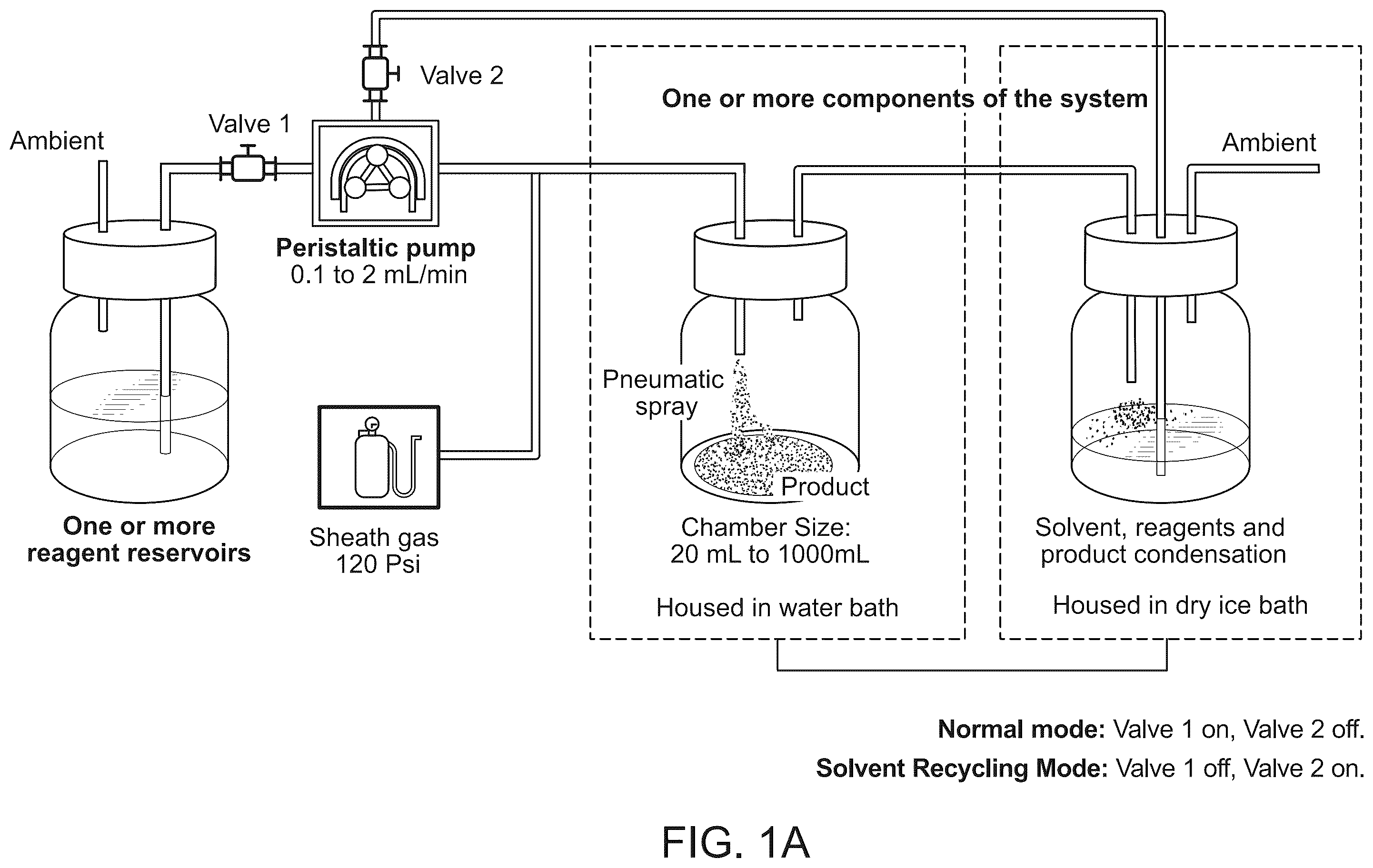 Patent US12157126 Figure 1 – Systems and methods for synthesizing a reaction product and increasing yield of the same