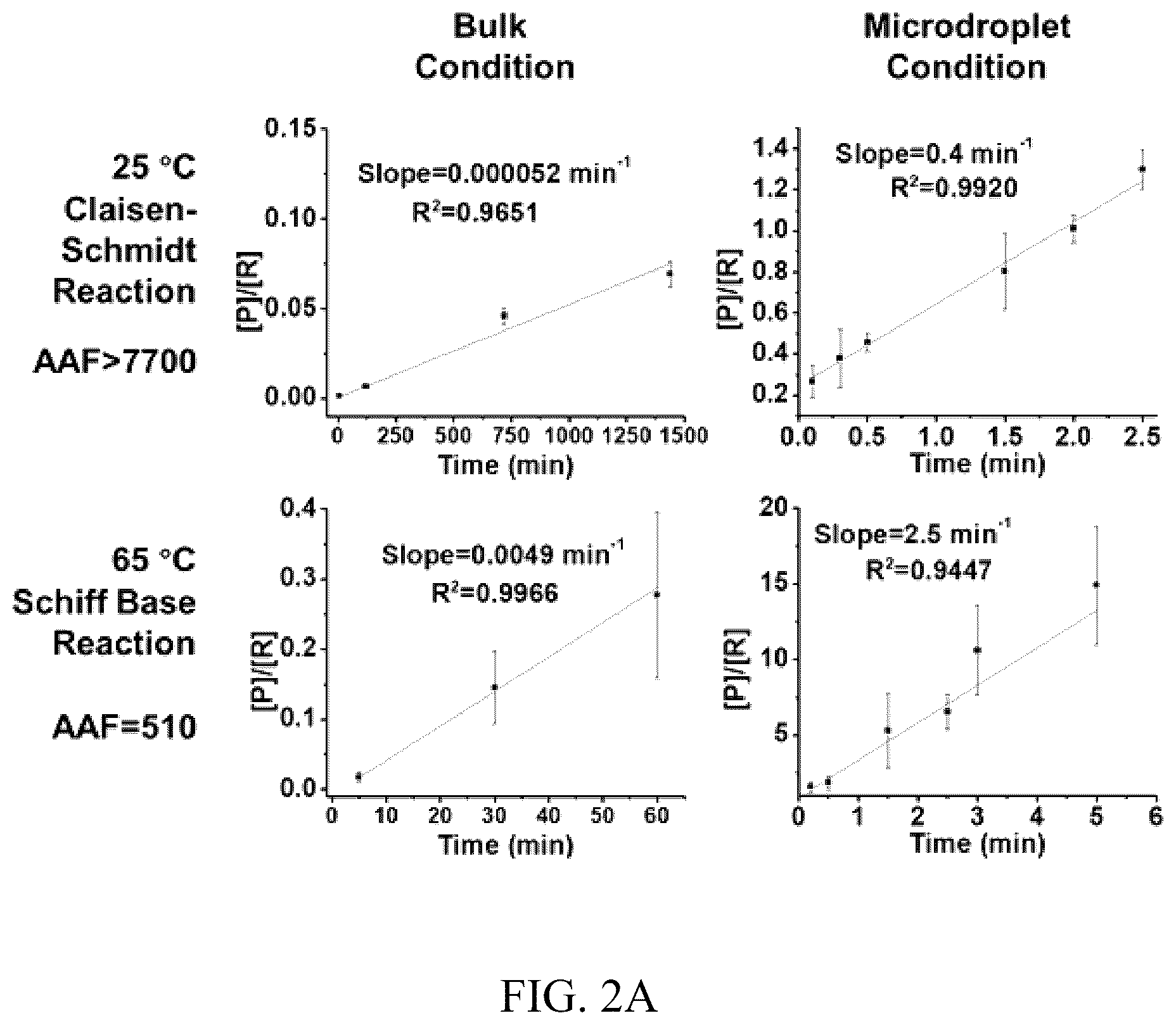 Patent US12157126 Figure 3 – Systems and methods for synthesizing a reaction product and increasing yield of the same