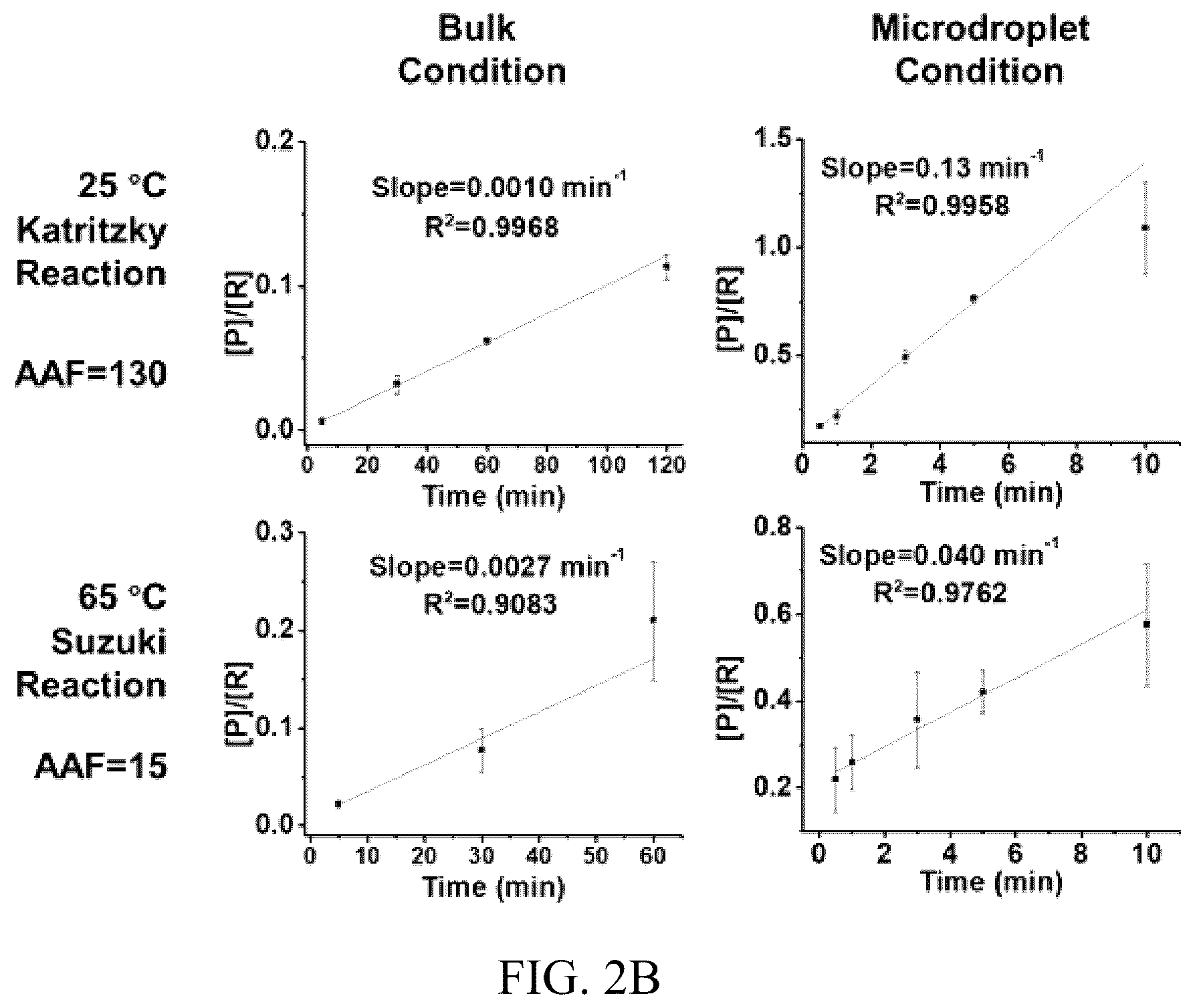 Patent US12157126 Figure 4 – Systems and methods for synthesizing a reaction product and increasing yield of the same