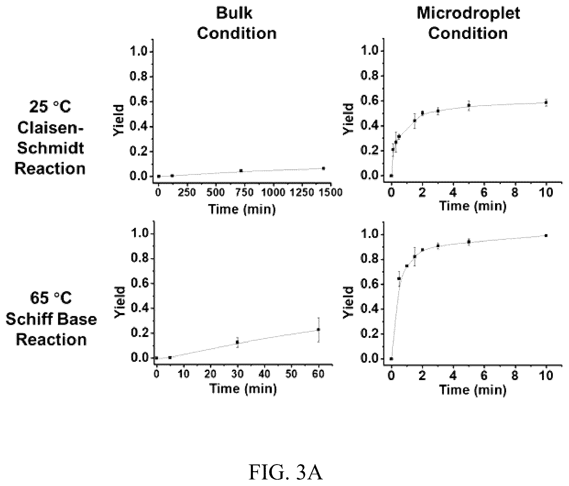 Patent US12157126 Figure 5 – Systems and methods for synthesizing a reaction product and increasing yield of the same