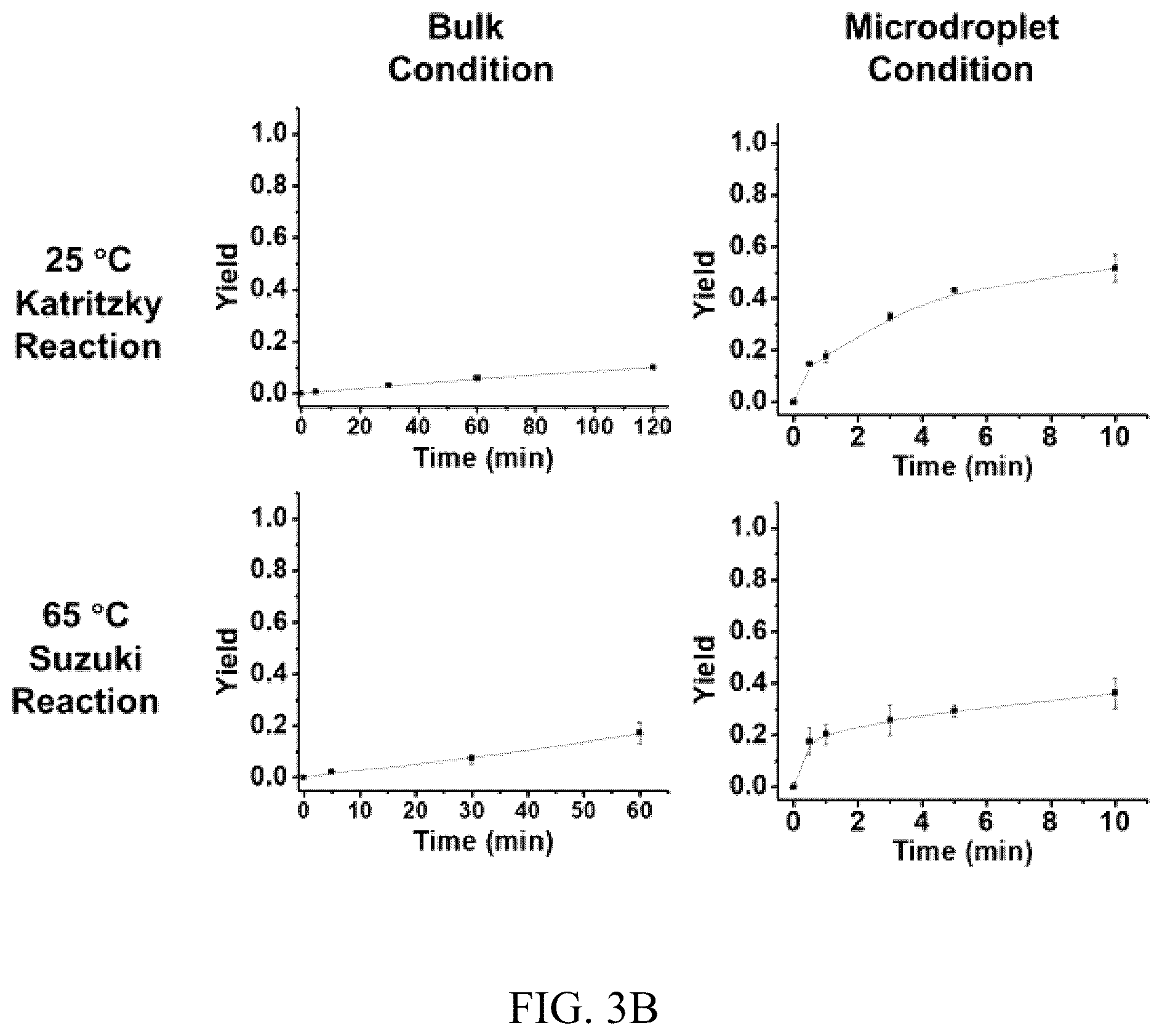 Patent US12157126 Figure 6 – Systems and methods for synthesizing a reaction product and increasing yield of the same