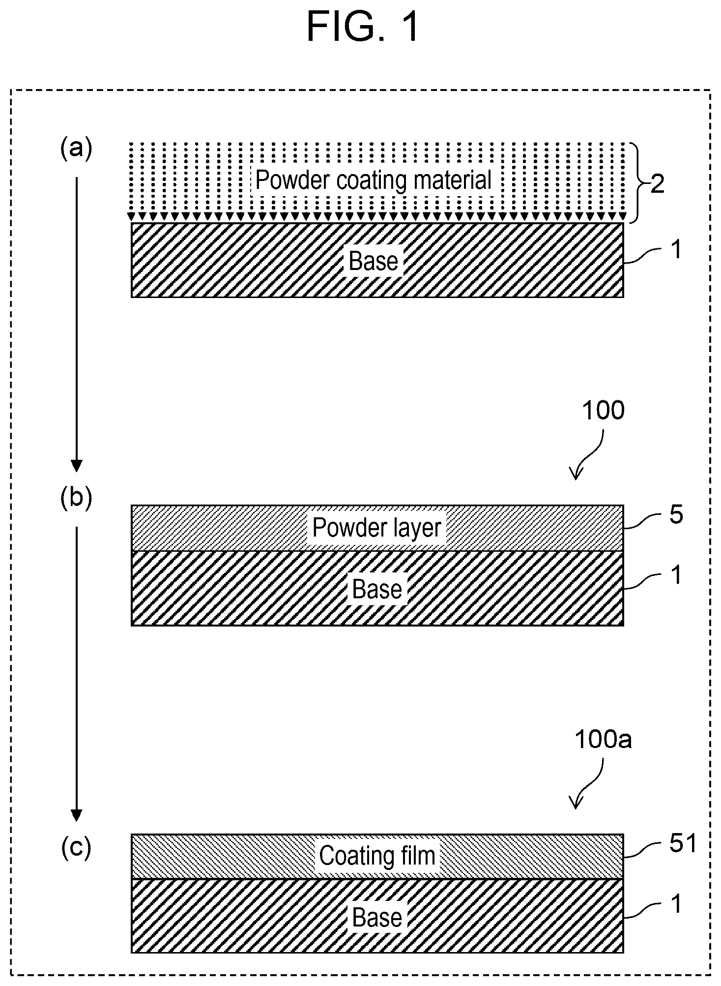 Patent US12157137 Figure 1 – Powder layer composite, coating film, powder coating method, and powder coating apparatus