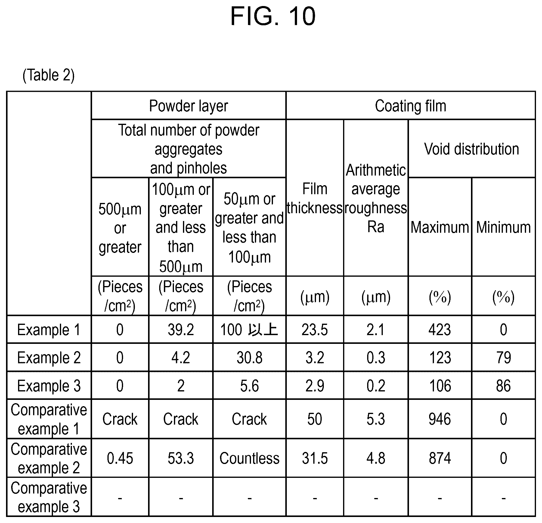 Patent US12157137 Figure 10 – Powder layer composite, coating film, powder coating method, and powder coating apparatus