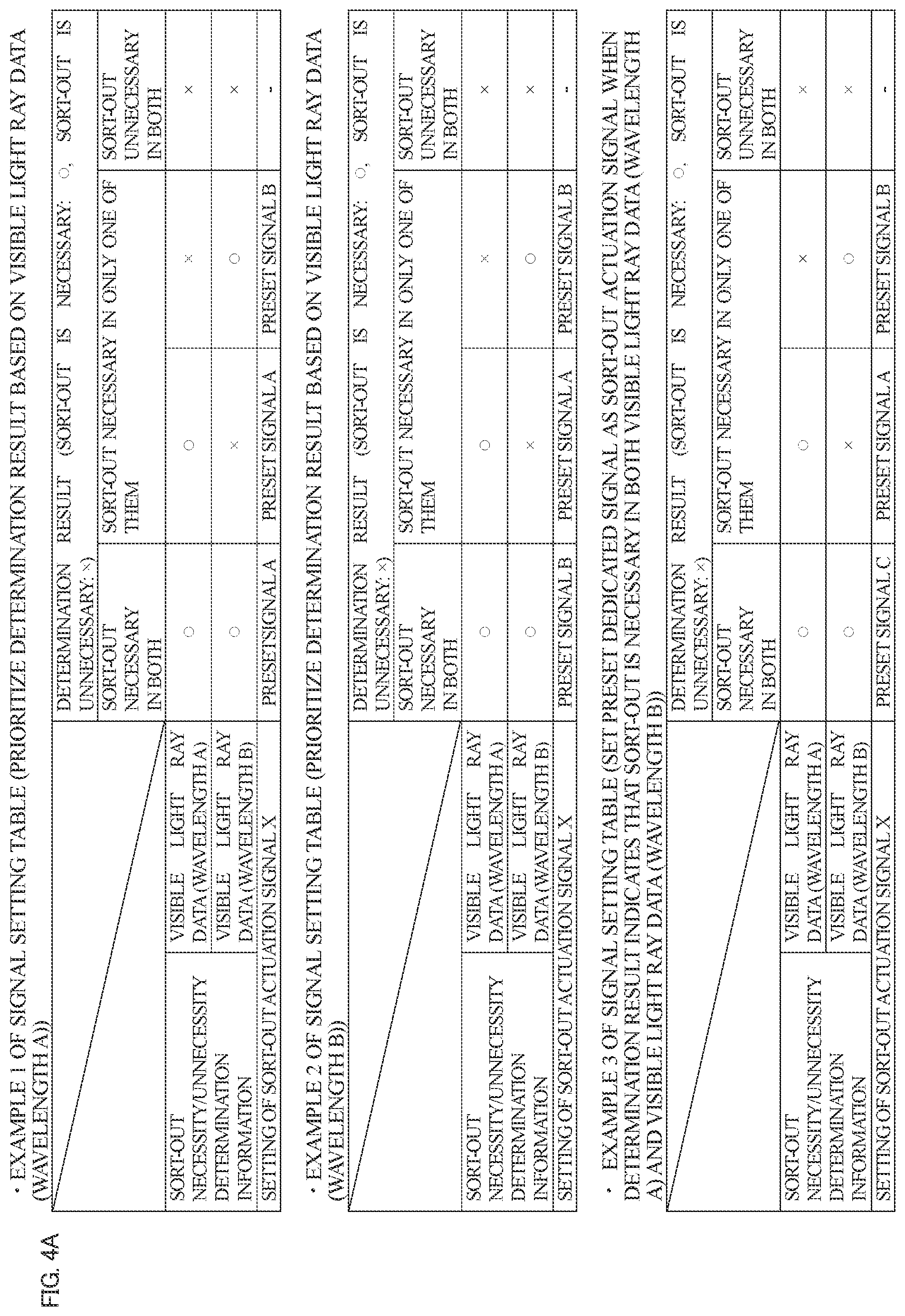 Patent US12157147 Figure 4 – Sorting apparatus