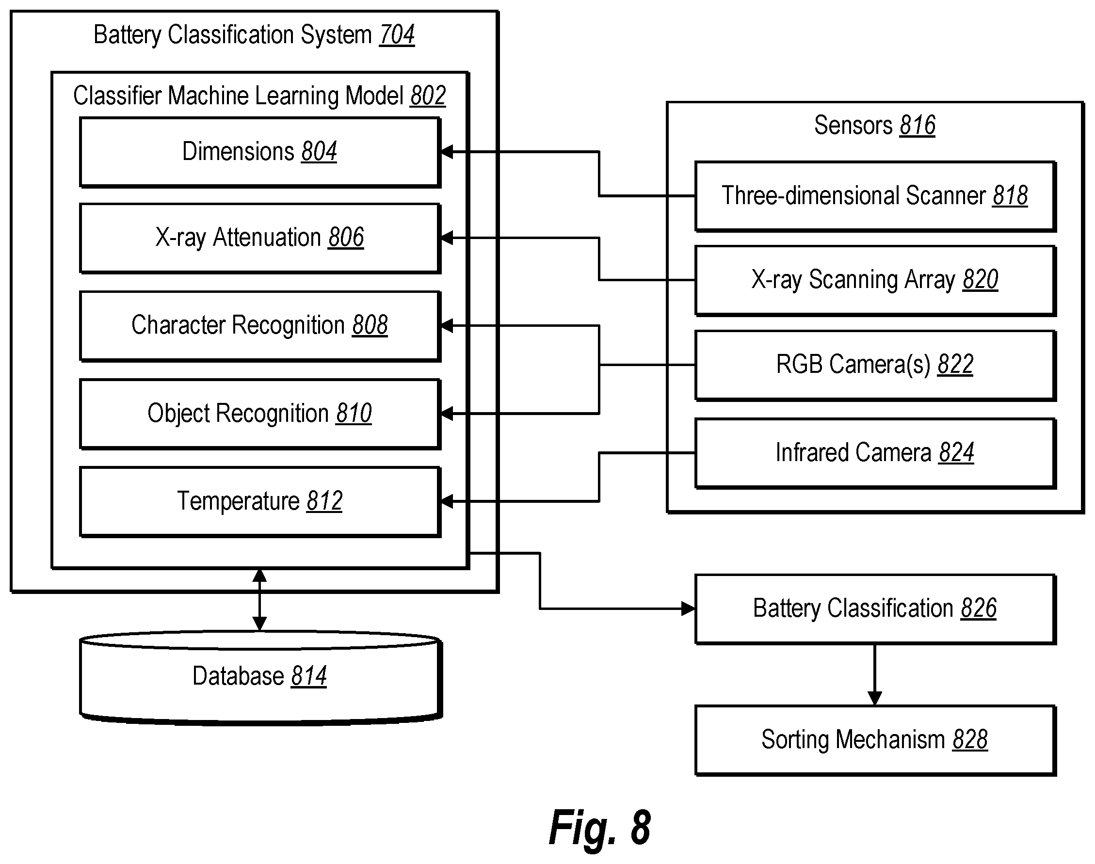Patent US12157148 Figure 9 – Automated battery sorting system