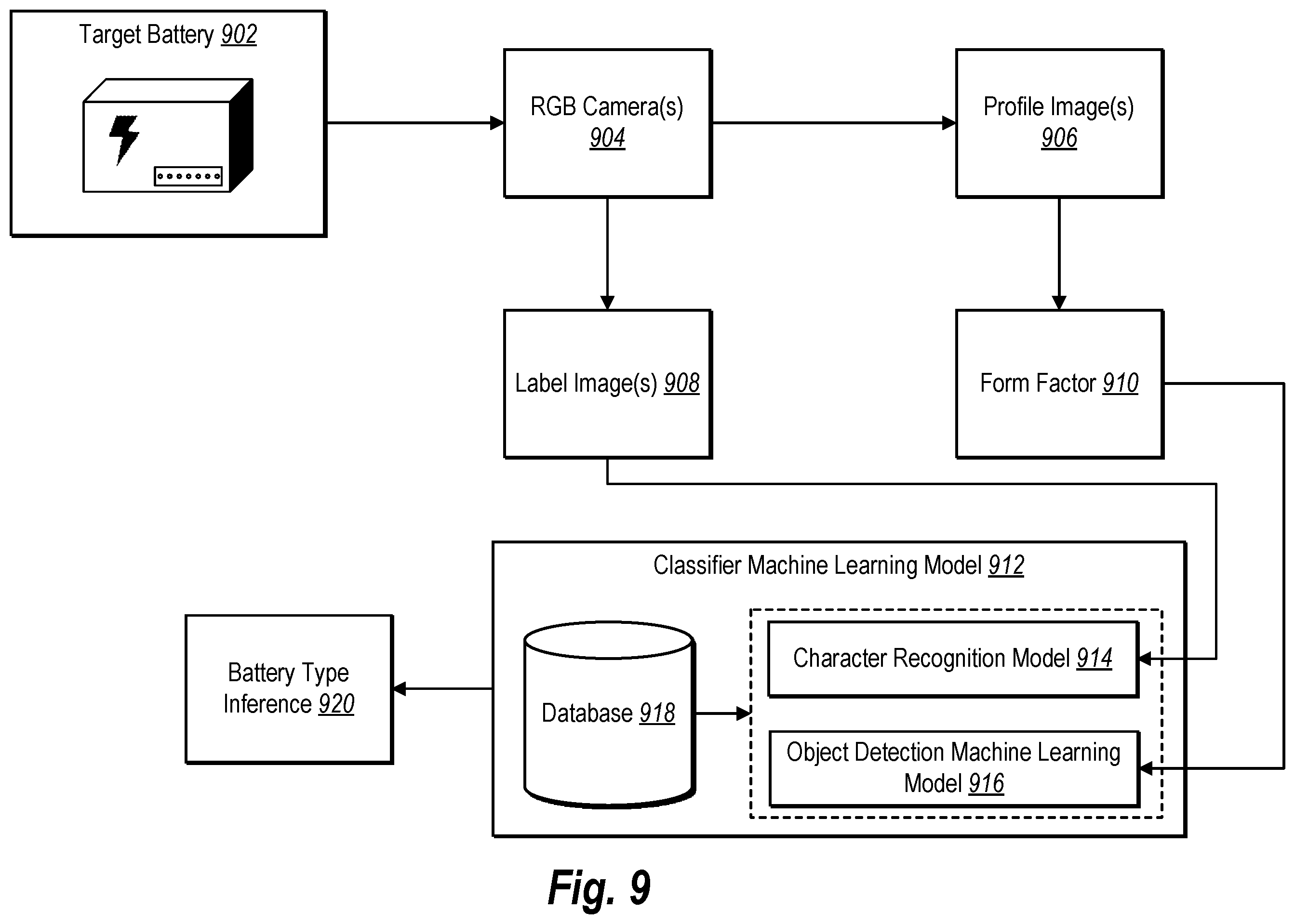 Patent US12157148 Figure 10 – Automated battery sorting system