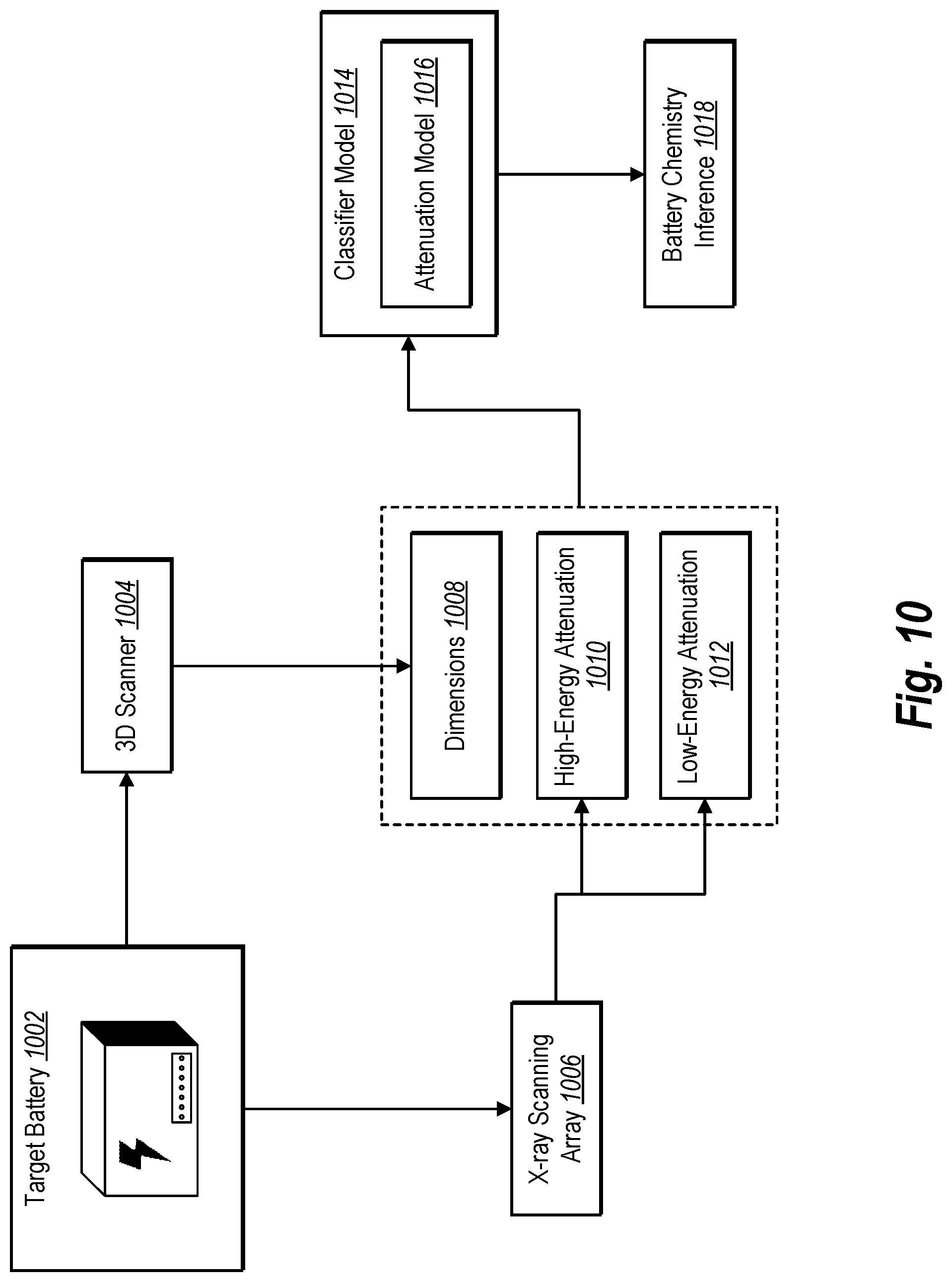 Patent US12157148 Figure 11 – Automated battery sorting system